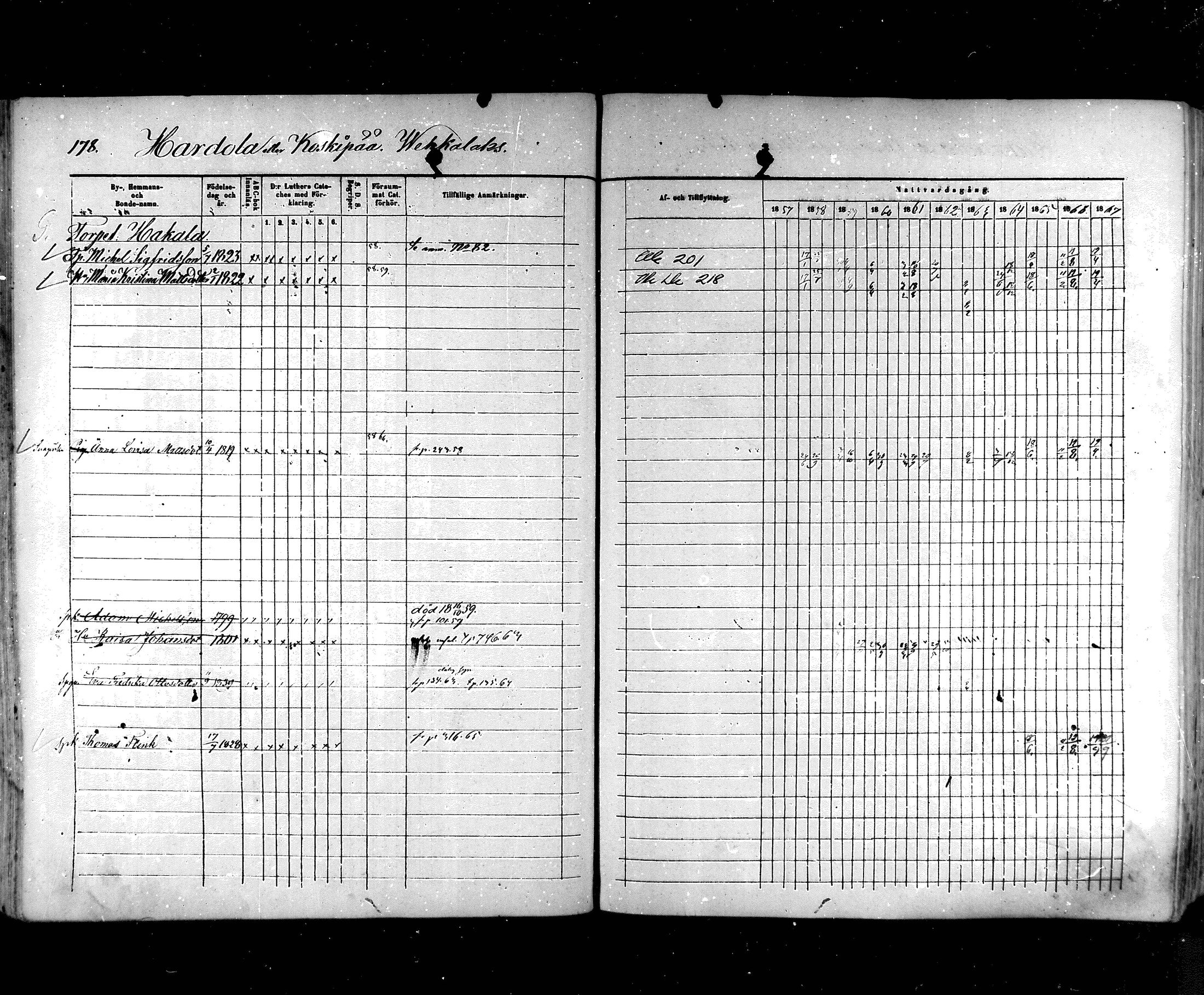 [ ../kirjat/Kirkonkirjat/hartola/rippikirja_1857-1867_mko1-29/kuvat/159.jpg ]