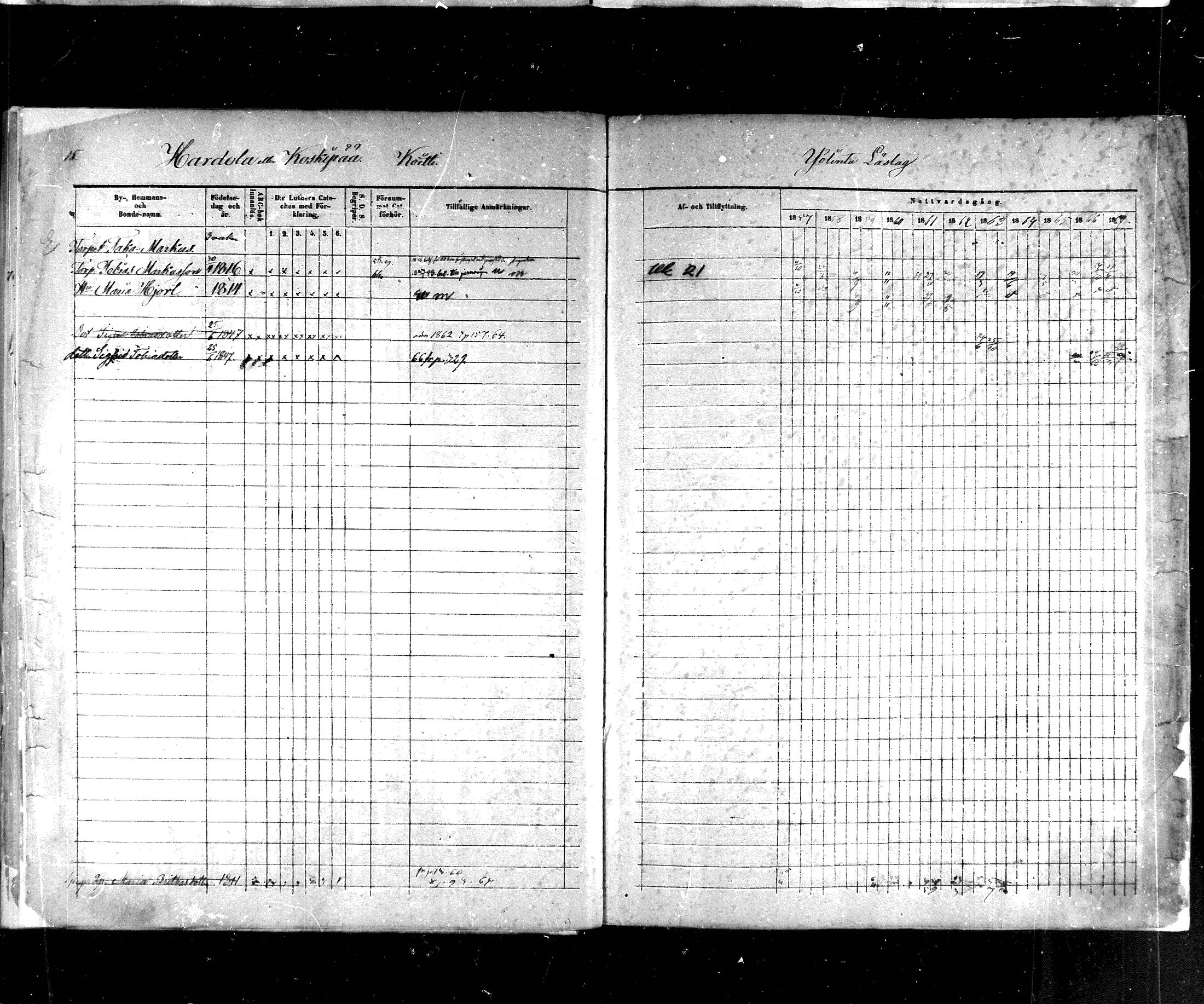 [ ../kirjat/Kirkonkirjat/hartola/rippikirja_1857-1867_mko1-29/kuvat/16.jpg ]