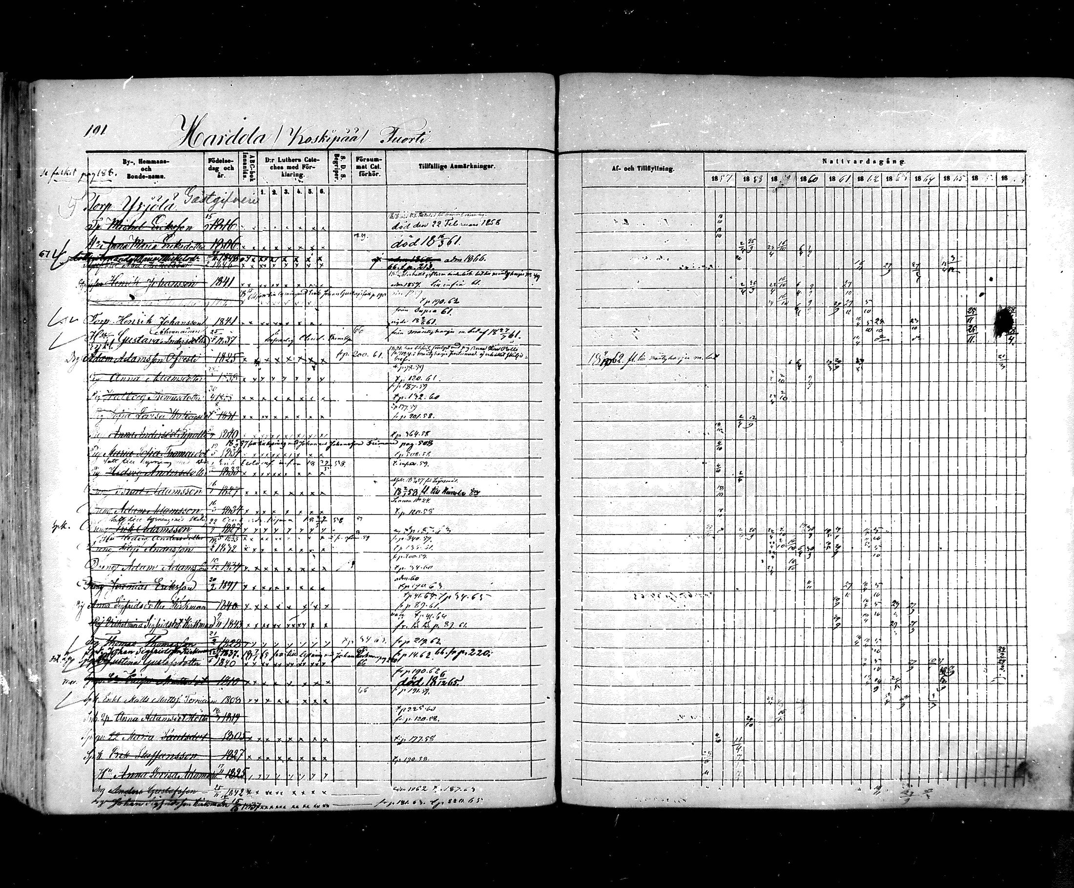 [ ../kirjat/Kirkonkirjat/hartola/rippikirja_1857-1867_mko1-29/kuvat/172.jpg ]