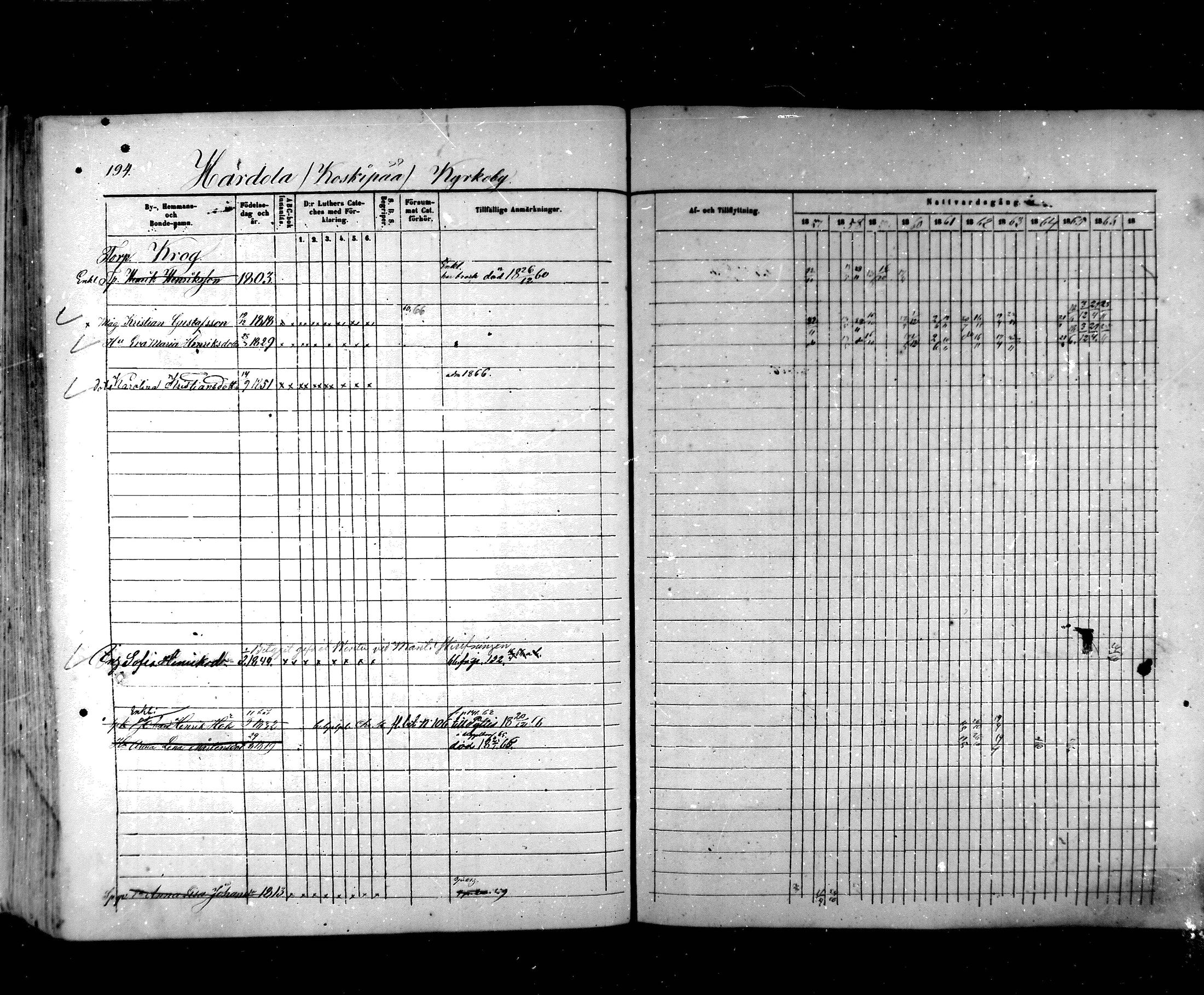[ ../kirjat/Kirkonkirjat/hartola/rippikirja_1857-1867_mko1-29/kuvat/175.jpg ]