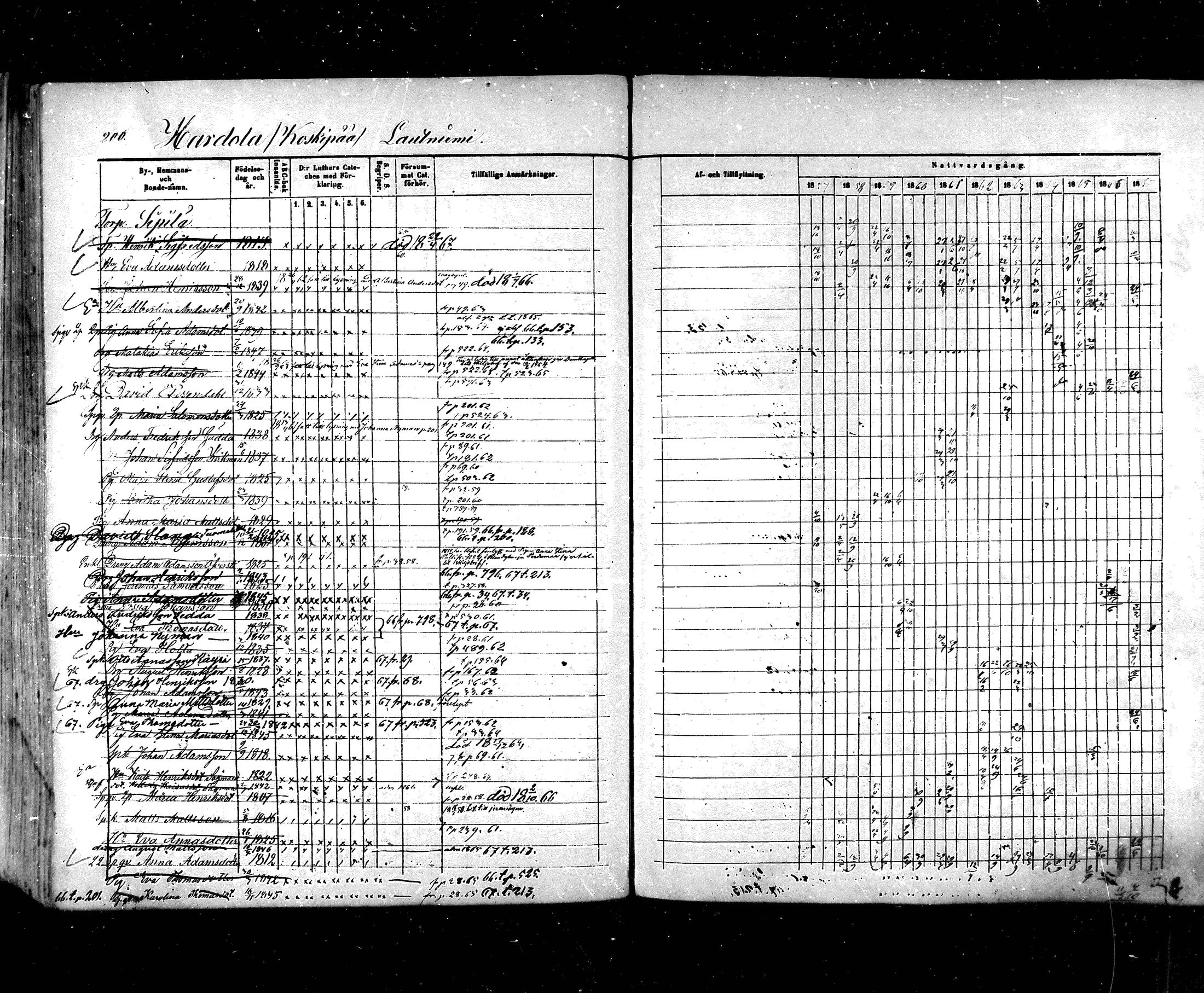 [ ../kirjat/Kirkonkirjat/hartola/rippikirja_1857-1867_mko1-29/kuvat/181.jpg ]