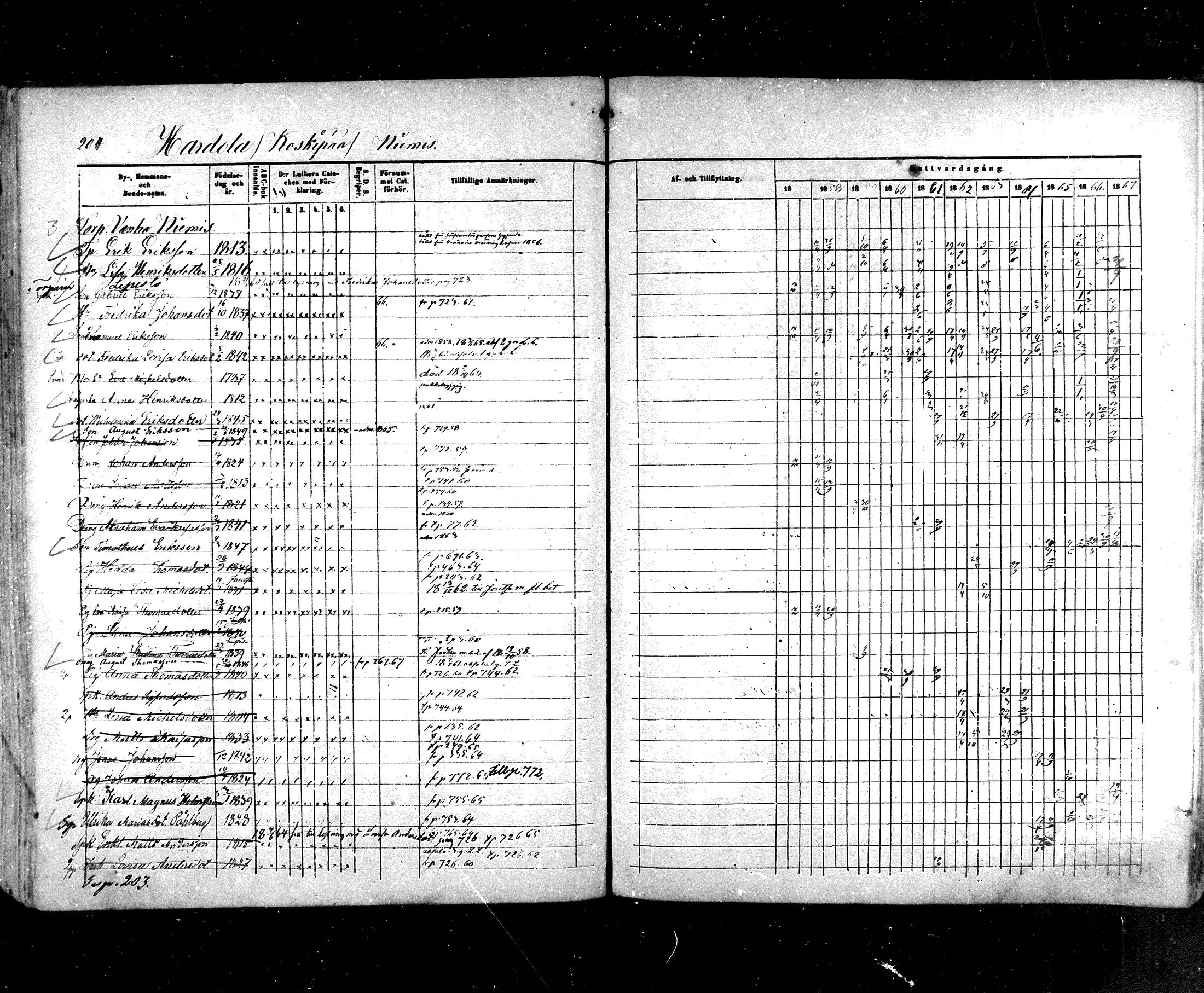 [ ../kirjat/Kirkonkirjat/hartola/rippikirja_1857-1867_mko1-29/kuvat/185.jpg ]