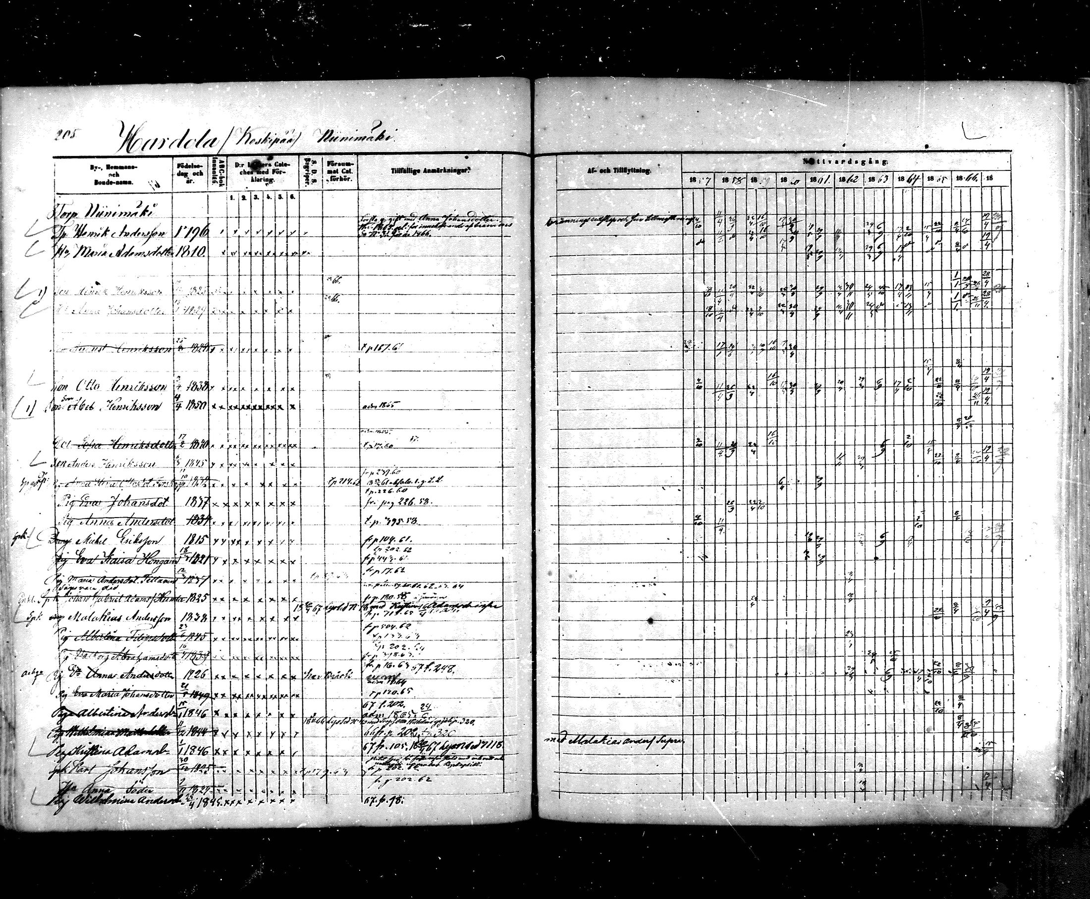 [ ../kirjat/Kirkonkirjat/hartola/rippikirja_1857-1867_mko1-29/kuvat/186.jpg ]