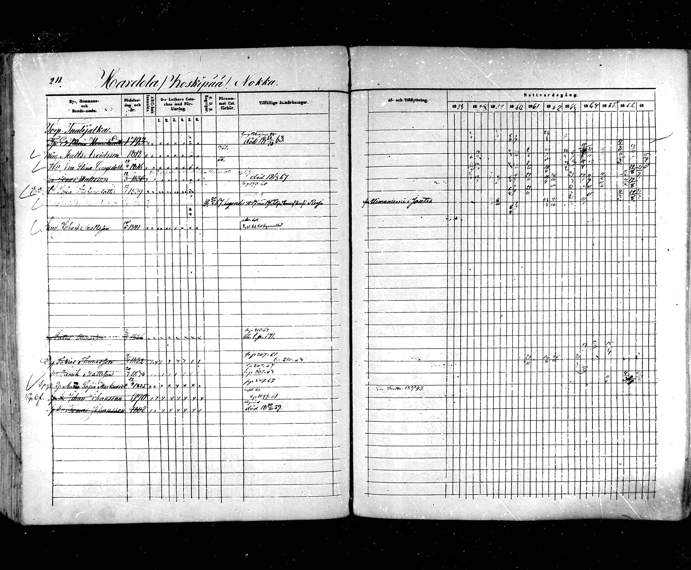 [ ../kirjat/Kirkonkirjat/hartola/rippikirja_1857-1867_mko1-29/kuvat/192.jpg ]