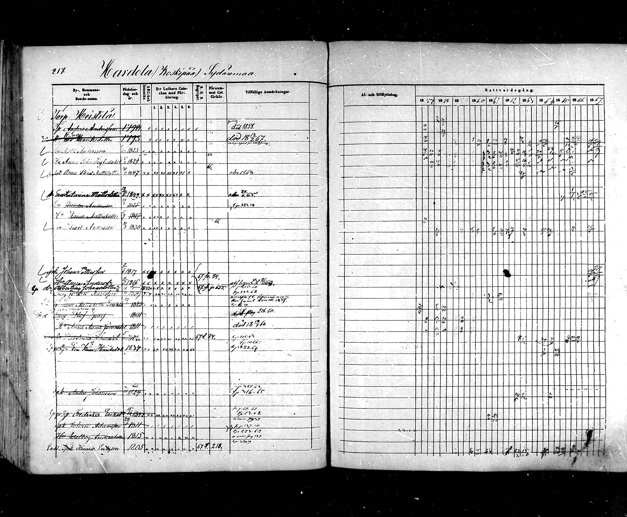 [ ../kirjat/Kirkonkirjat/hartola/rippikirja_1857-1867_mko1-29/kuvat/198.jpg ]