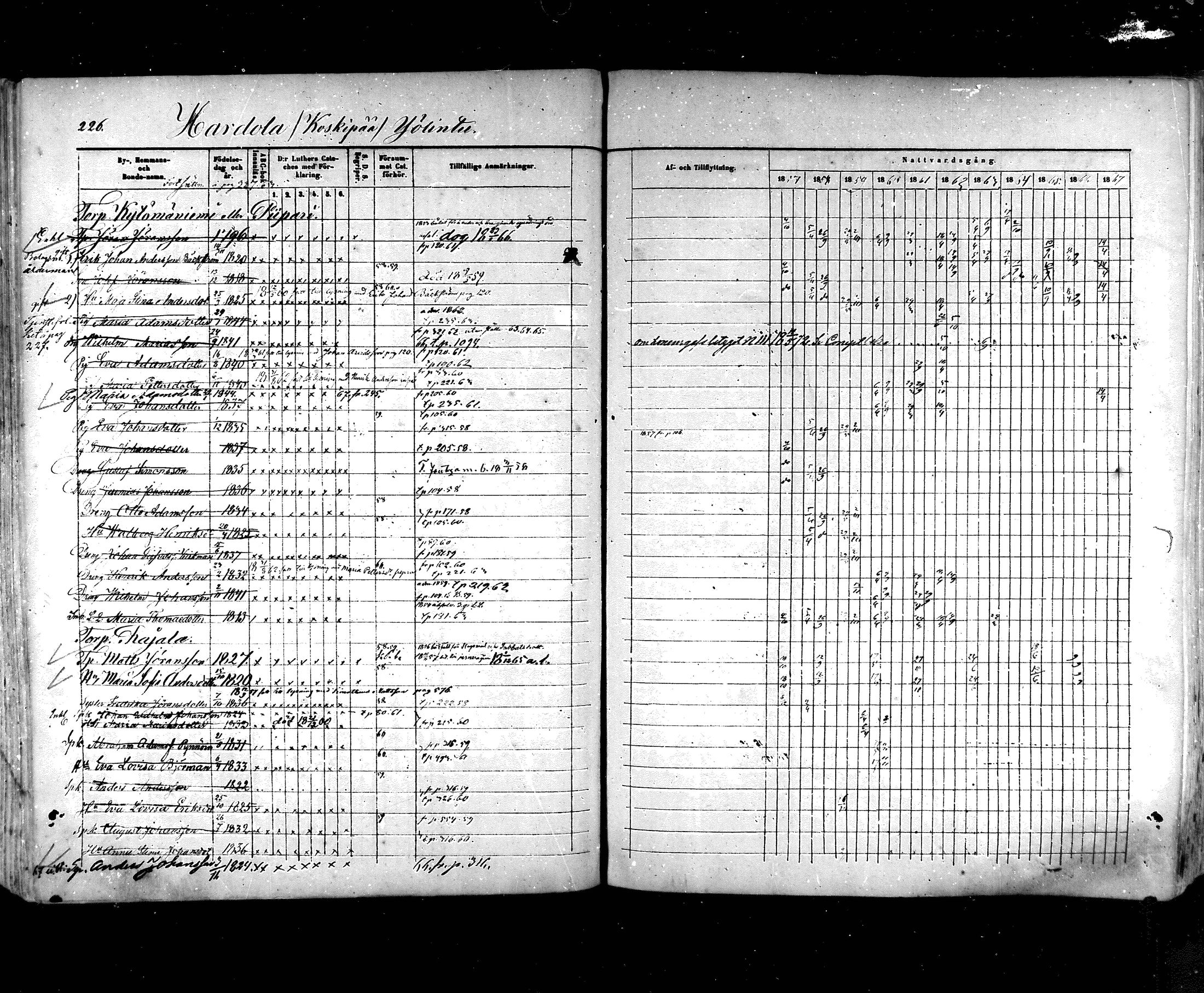 [ ../kirjat/Kirkonkirjat/hartola/rippikirja_1857-1867_mko1-29/kuvat/207.jpg ]