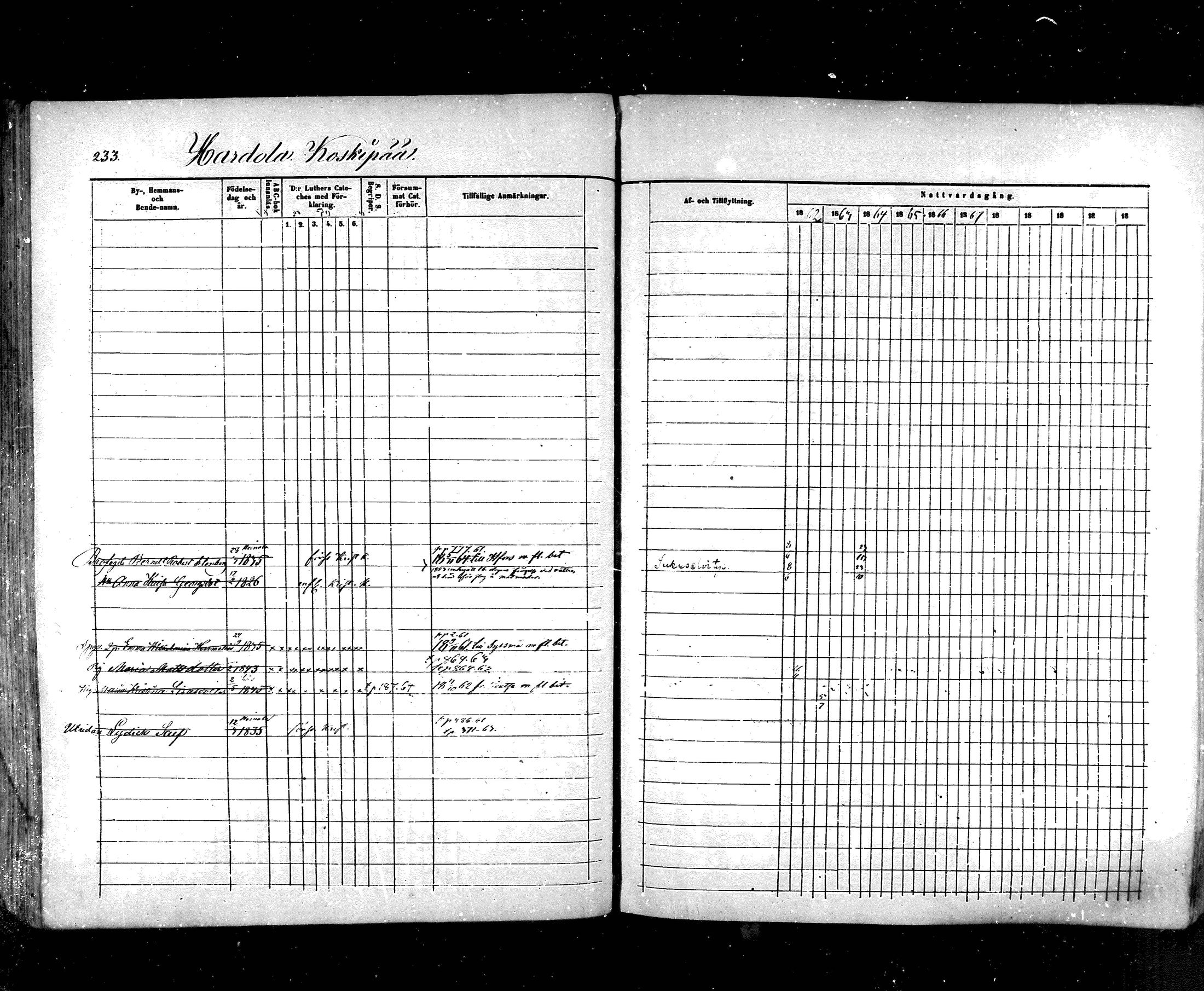 [ ../kirjat/Kirkonkirjat/hartola/rippikirja_1857-1867_mko1-29/kuvat/211.jpg ]