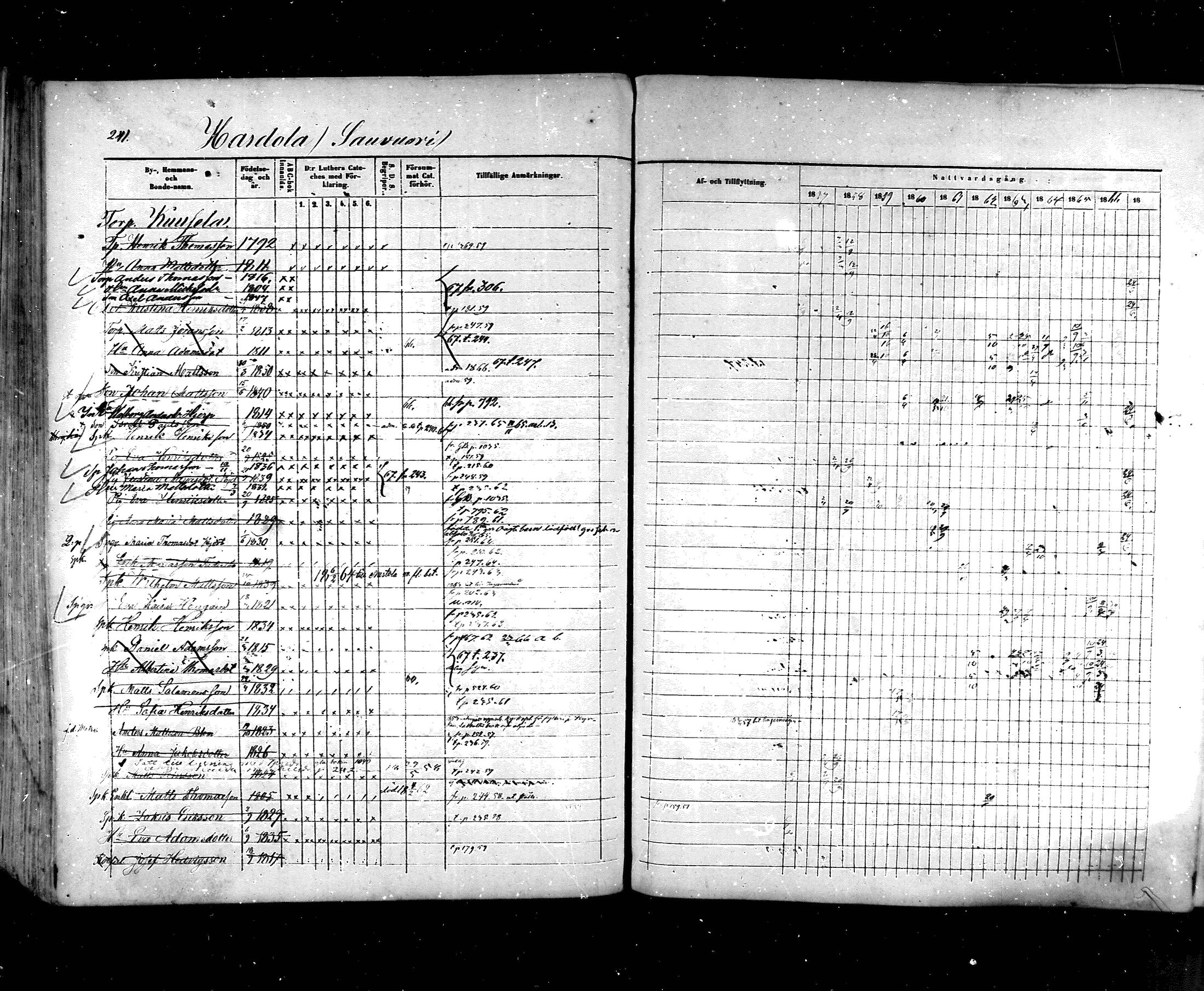 [ ../kirjat/Kirkonkirjat/hartola/rippikirja_1857-1867_mko1-29/kuvat/218.jpg ]