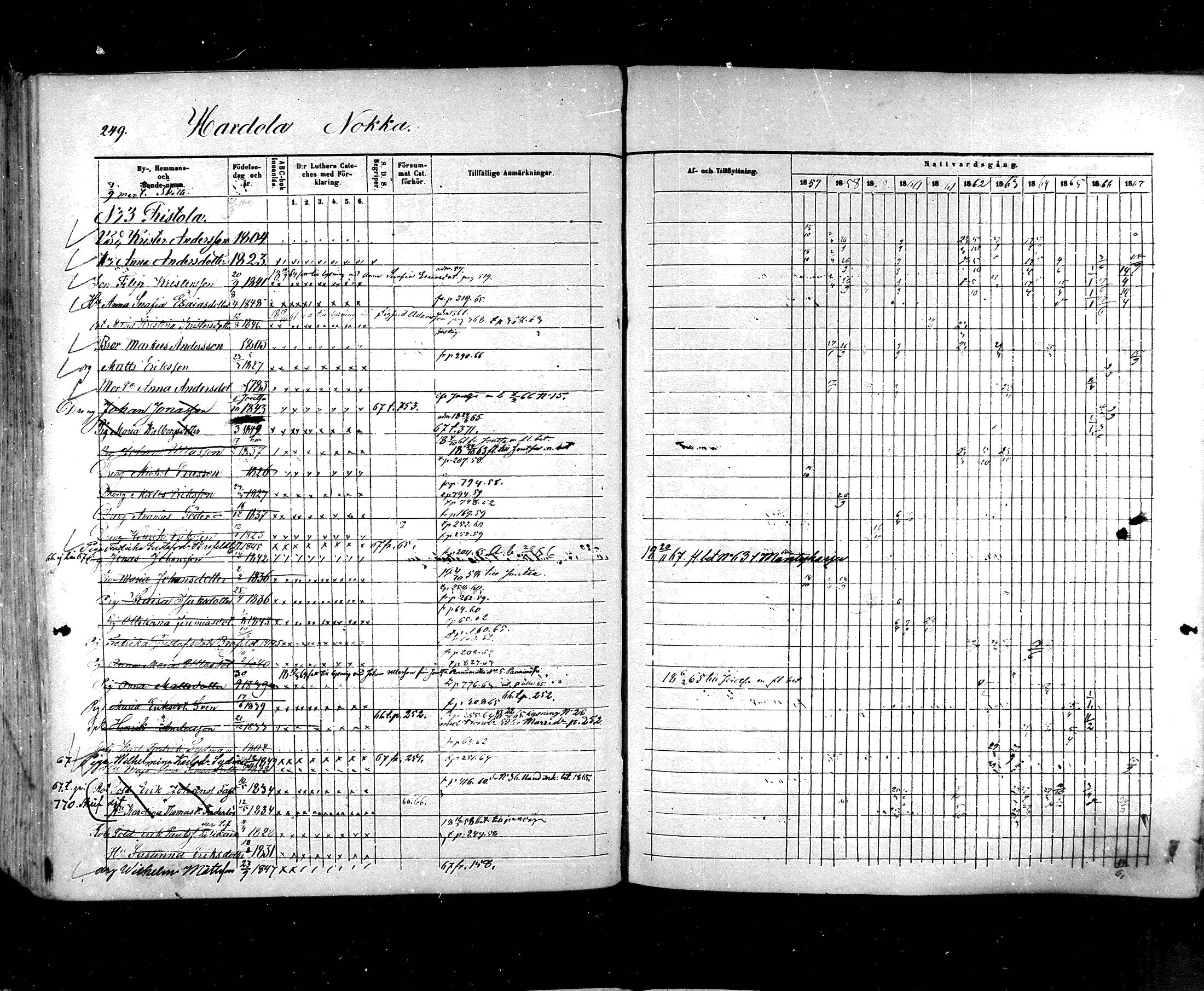 [ ../kirjat/Kirkonkirjat/hartola/rippikirja_1857-1867_mko1-29/kuvat/225.jpg ]