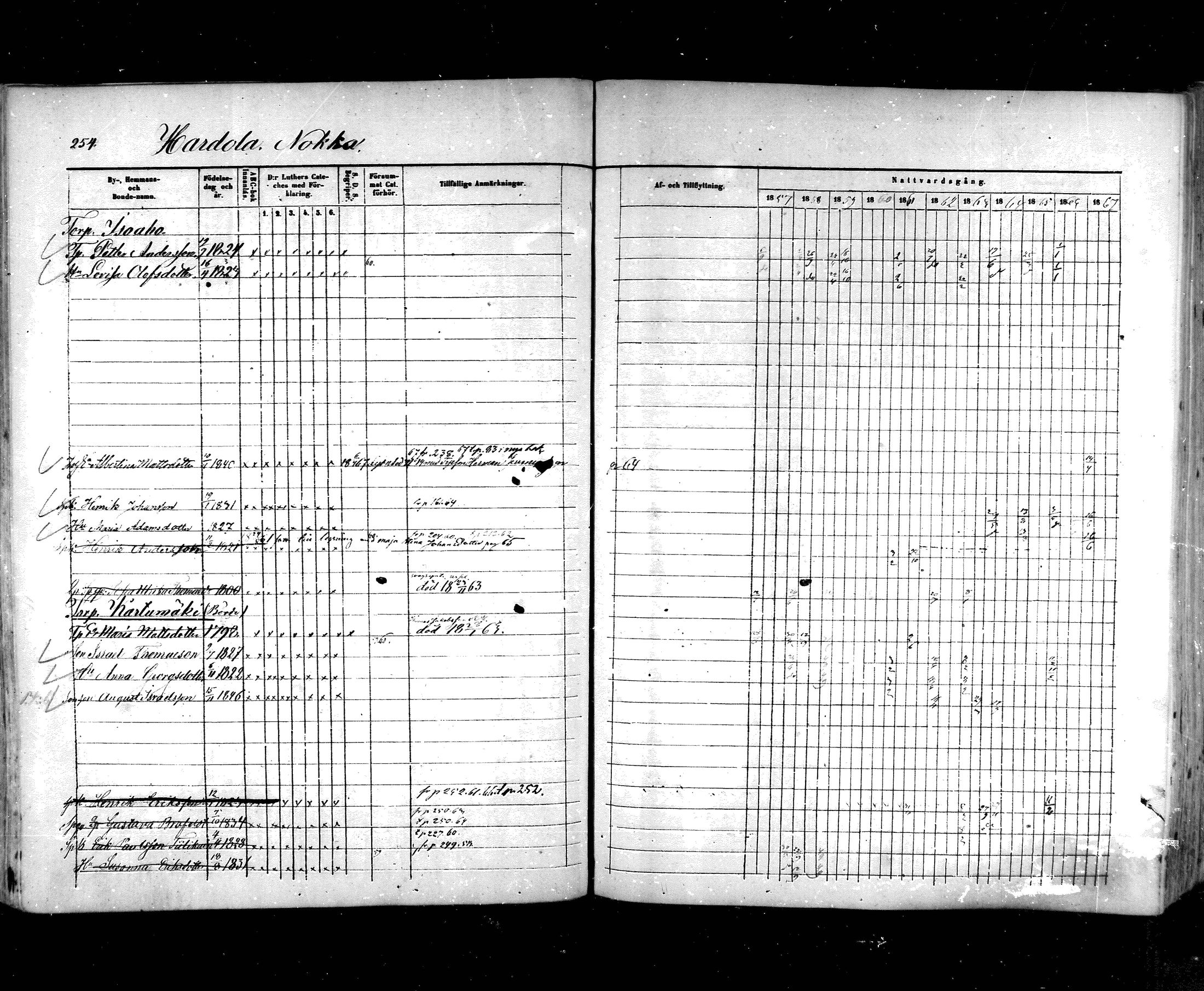 [ ../kirjat/Kirkonkirjat/hartola/rippikirja_1857-1867_mko1-29/kuvat/230.jpg ]