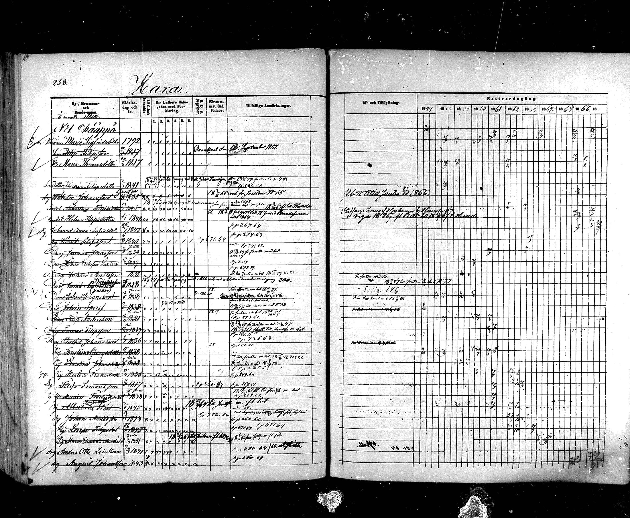 [ ../kirjat/Kirkonkirjat/hartola/rippikirja_1857-1867_mko1-29/kuvat/234.jpg ]