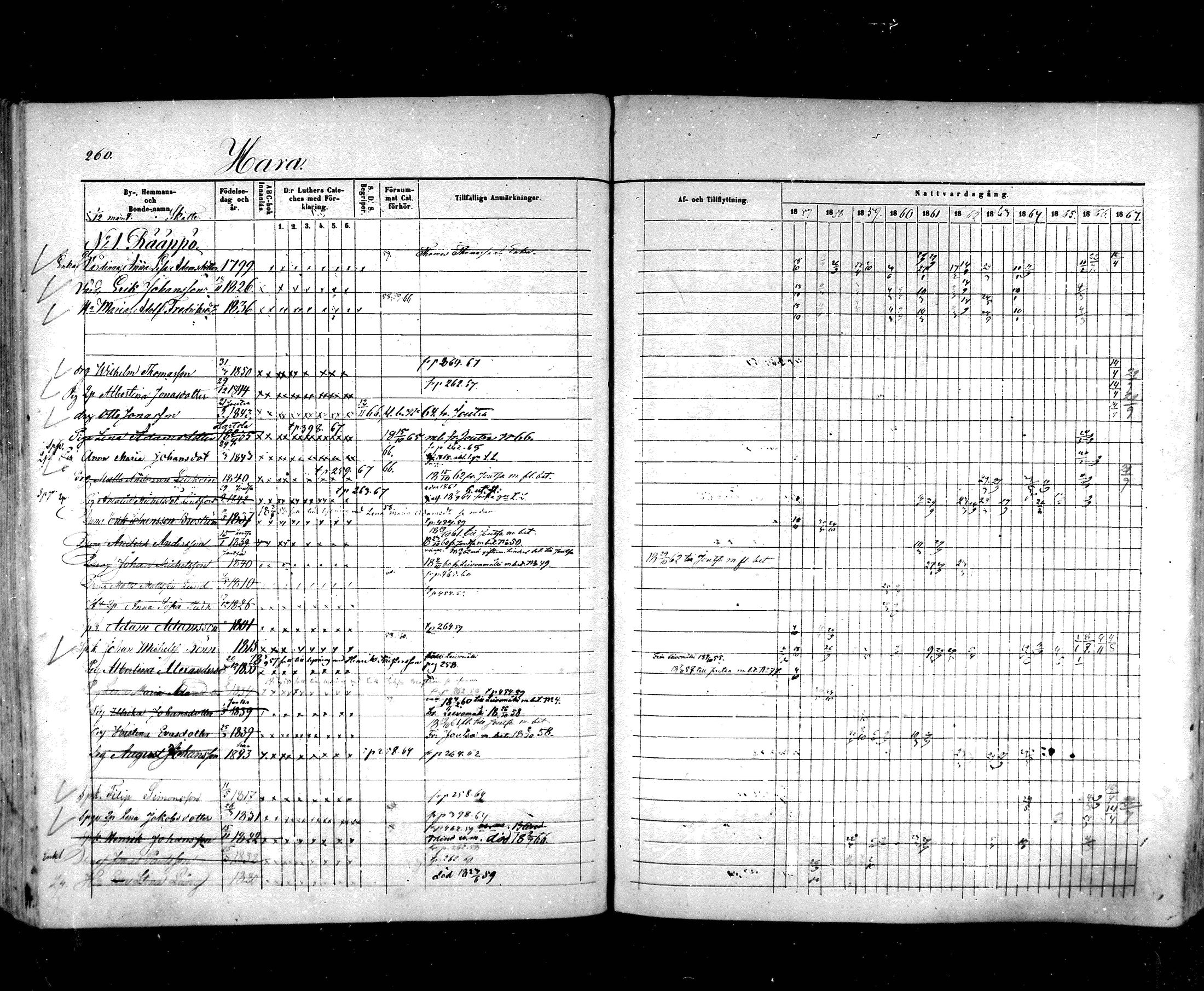 [ ../kirjat/Kirkonkirjat/hartola/rippikirja_1857-1867_mko1-29/kuvat/236.jpg ]