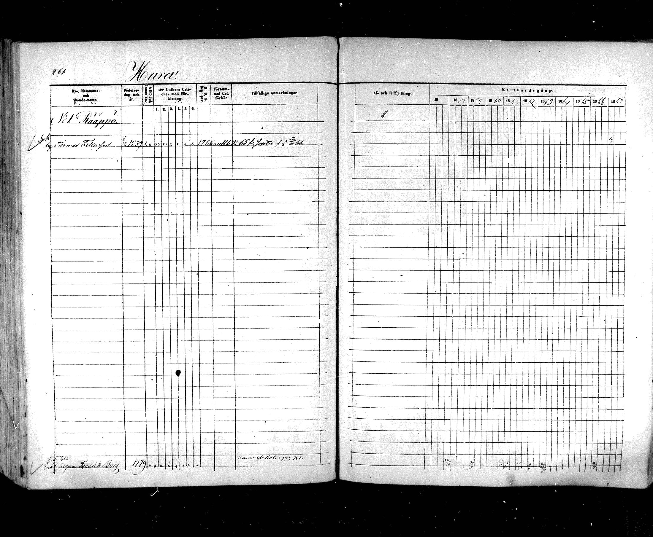 [ ../kirjat/Kirkonkirjat/hartola/rippikirja_1857-1867_mko1-29/kuvat/237.jpg ]
