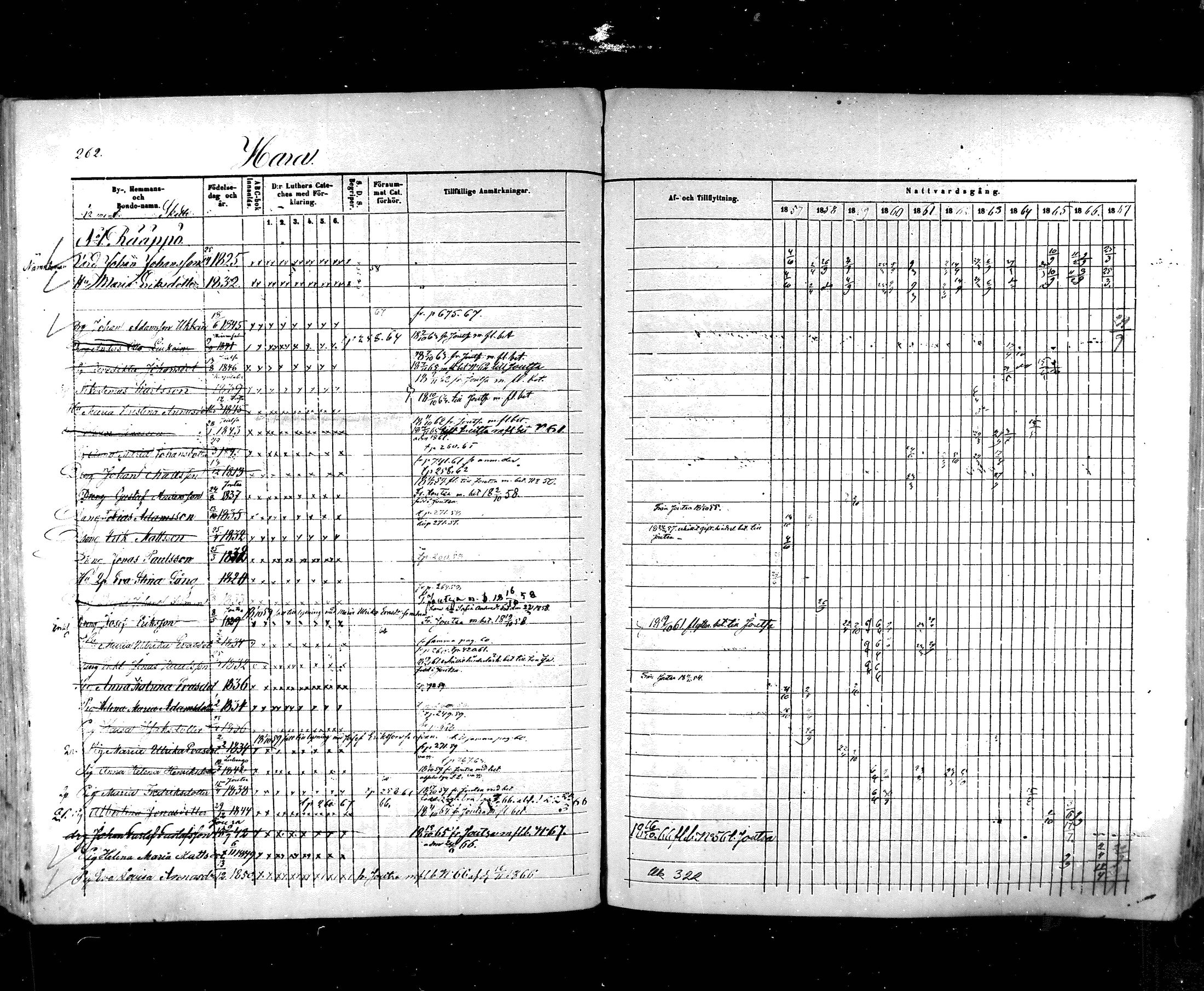 [ ../kirjat/Kirkonkirjat/hartola/rippikirja_1857-1867_mko1-29/kuvat/238.jpg ]
