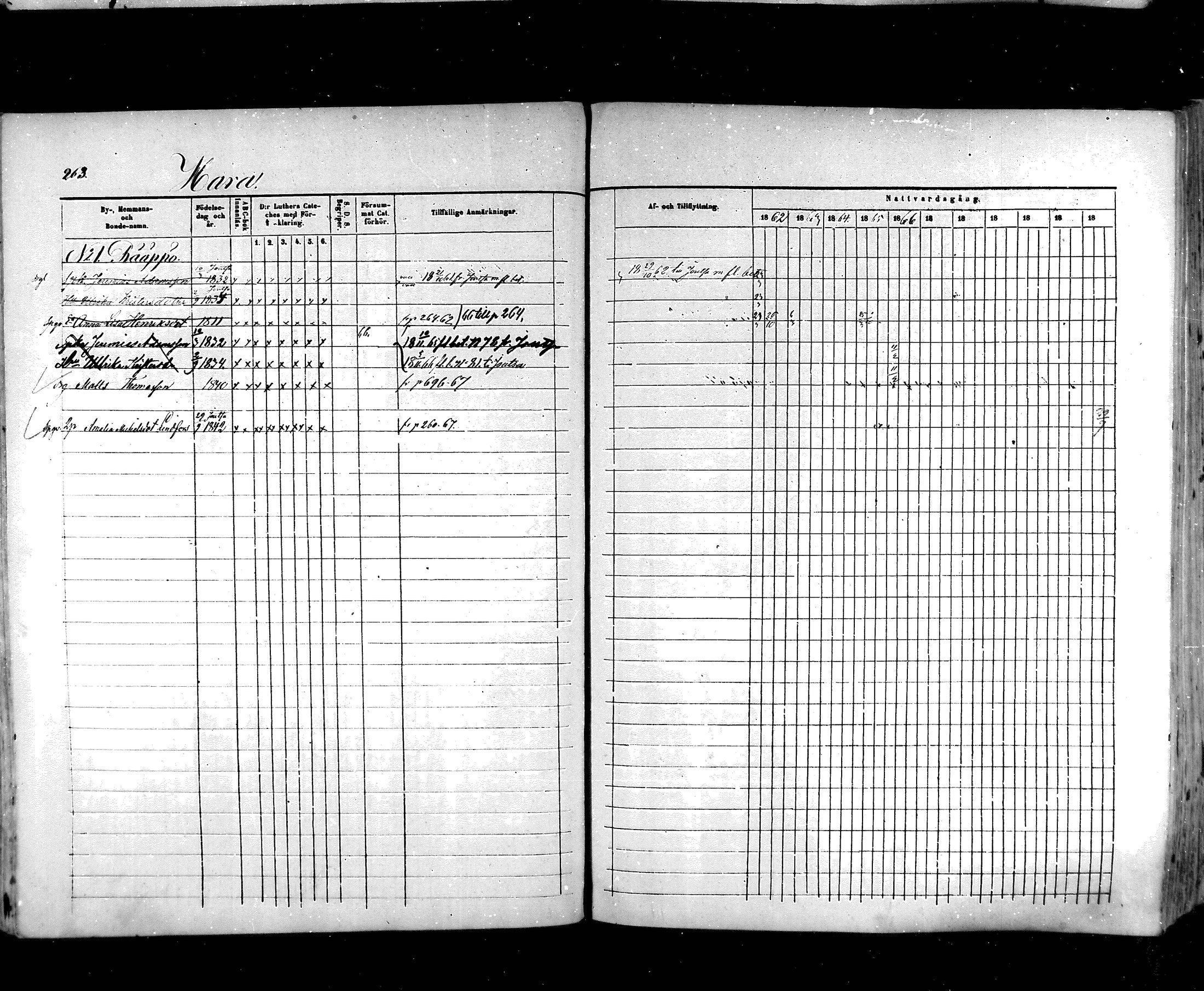 [ ../kirjat/Kirkonkirjat/hartola/rippikirja_1857-1867_mko1-29/kuvat/239.jpg ]