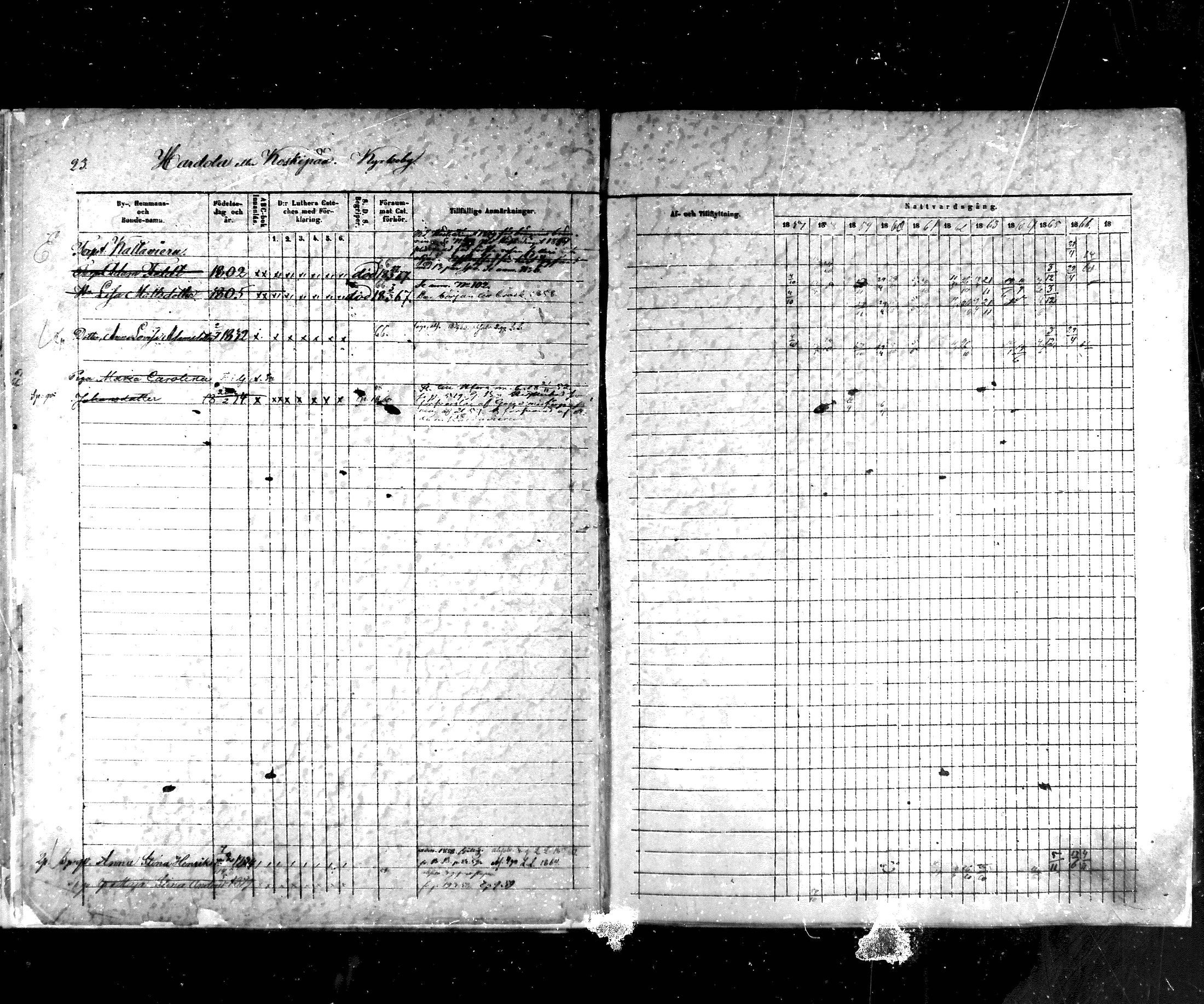 [ ../kirjat/Kirkonkirjat/hartola/rippikirja_1857-1867_mko1-29/kuvat/24.jpg ]