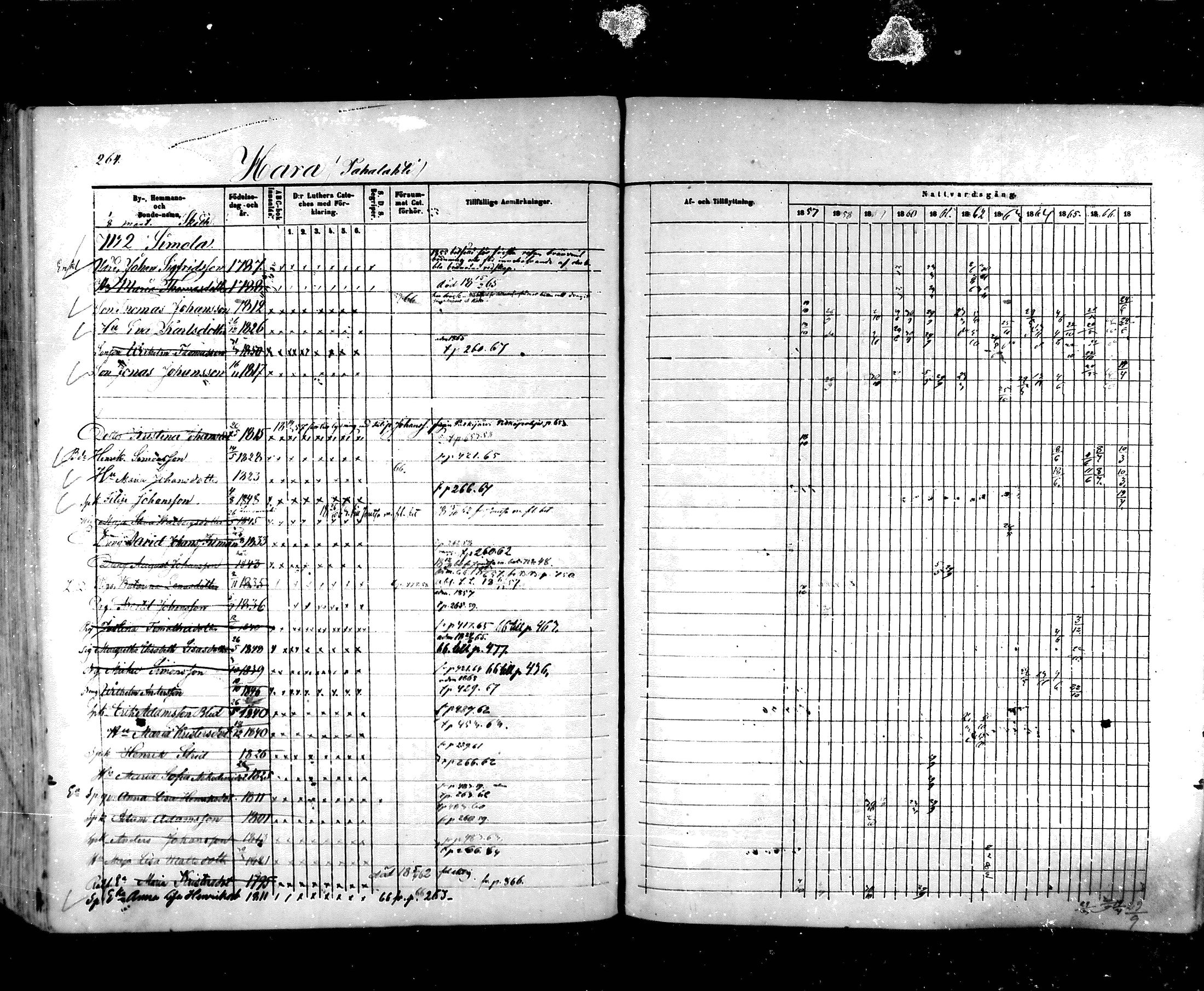 [ ../kirjat/Kirkonkirjat/hartola/rippikirja_1857-1867_mko1-29/kuvat/240.jpg ]