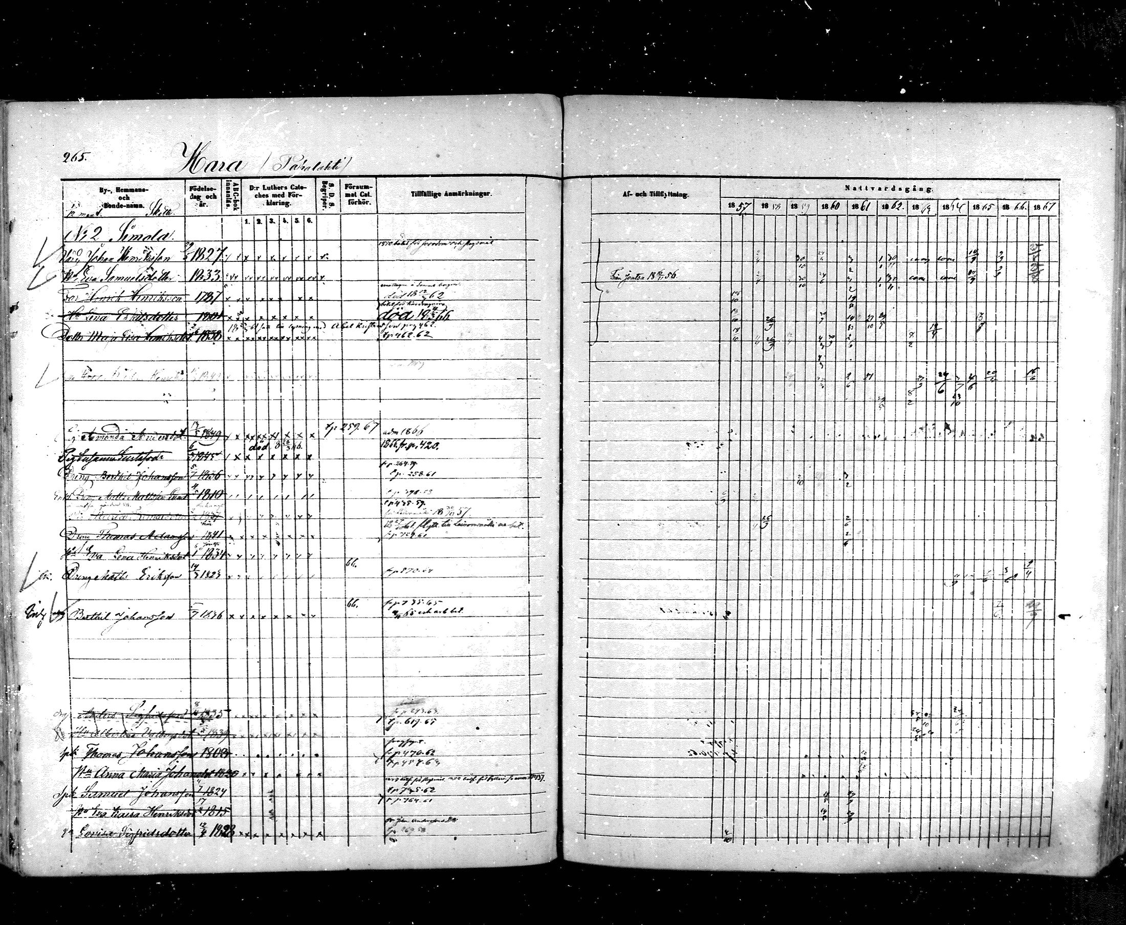 [ ../kirjat/Kirkonkirjat/hartola/rippikirja_1857-1867_mko1-29/kuvat/241.jpg ]