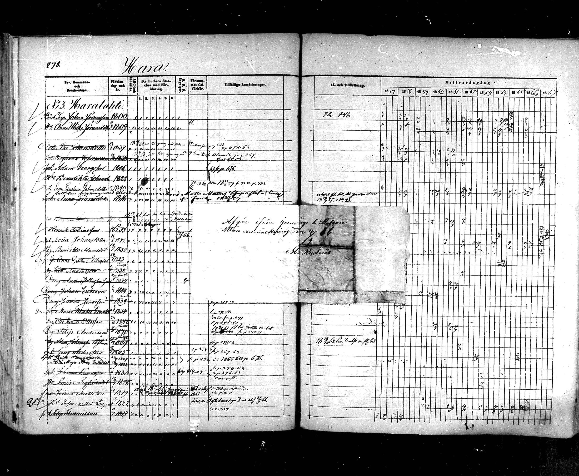 [ ../kirjat/Kirkonkirjat/hartola/rippikirja_1857-1867_mko1-29/kuvat/251.jpg ]