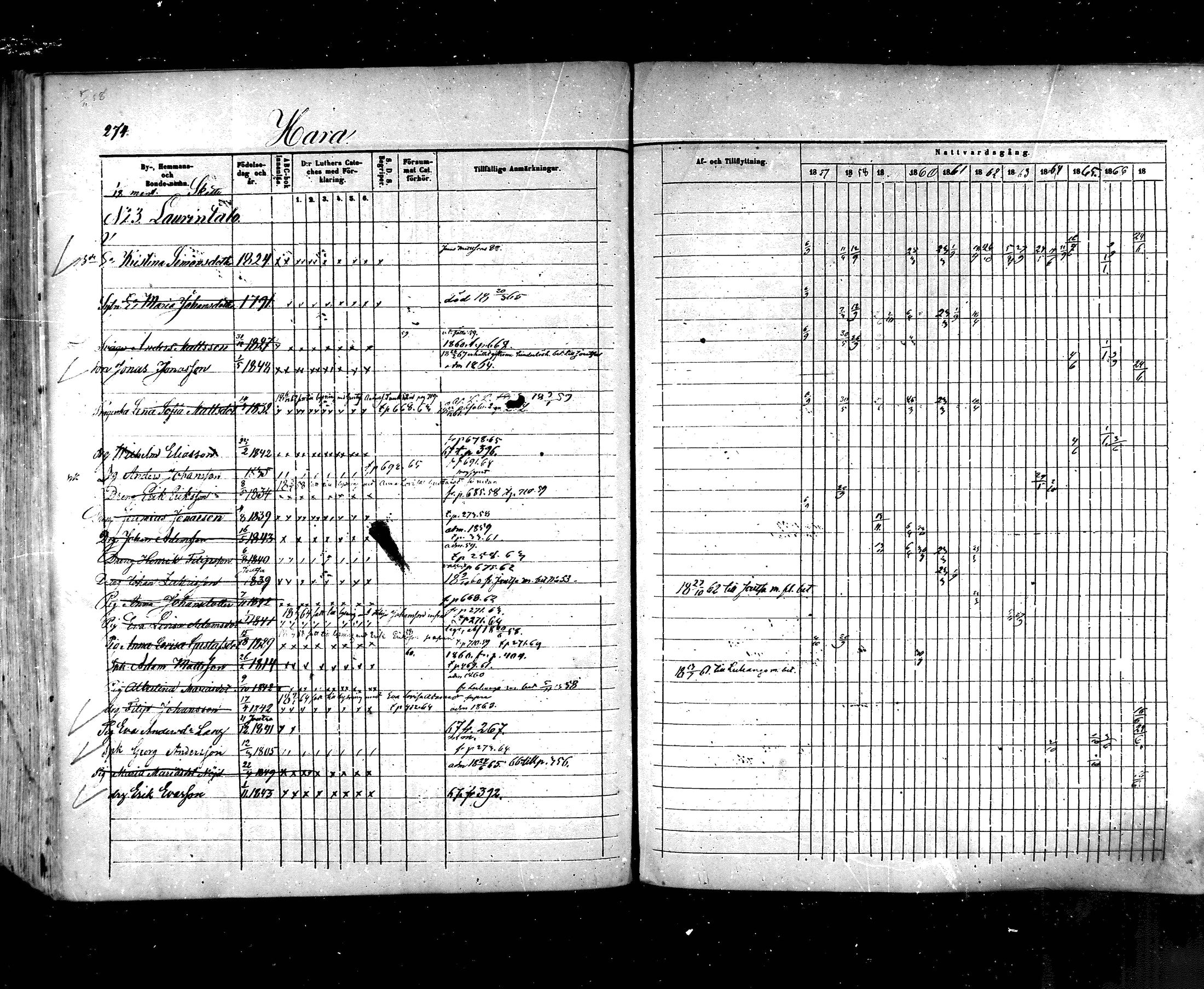 [ ../kirjat/Kirkonkirjat/hartola/rippikirja_1857-1867_mko1-29/kuvat/252.jpg ]