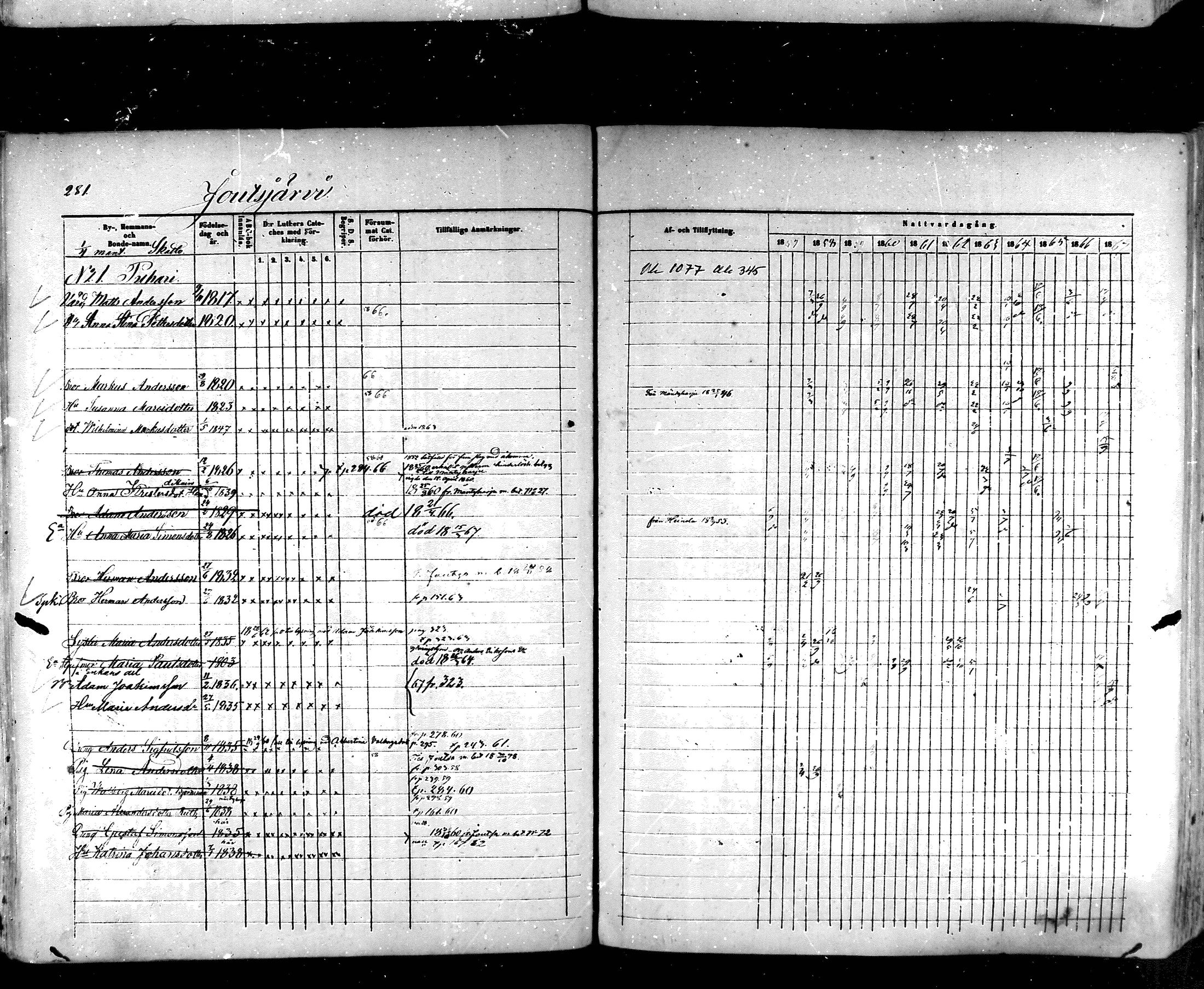 [ ../kirjat/Kirkonkirjat/hartola/rippikirja_1857-1867_mko1-29/kuvat/259.jpg ]