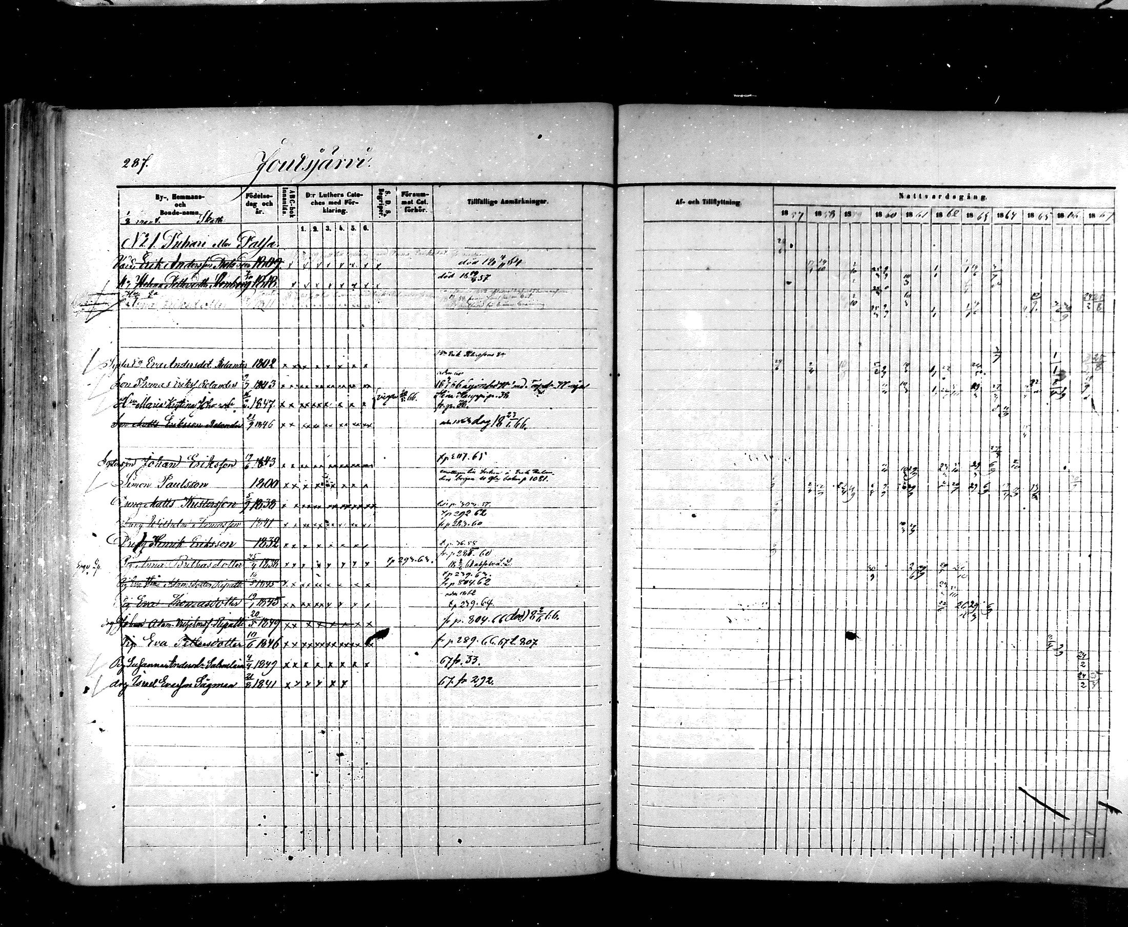 [ ../kirjat/Kirkonkirjat/hartola/rippikirja_1857-1867_mko1-29/kuvat/265.jpg ]