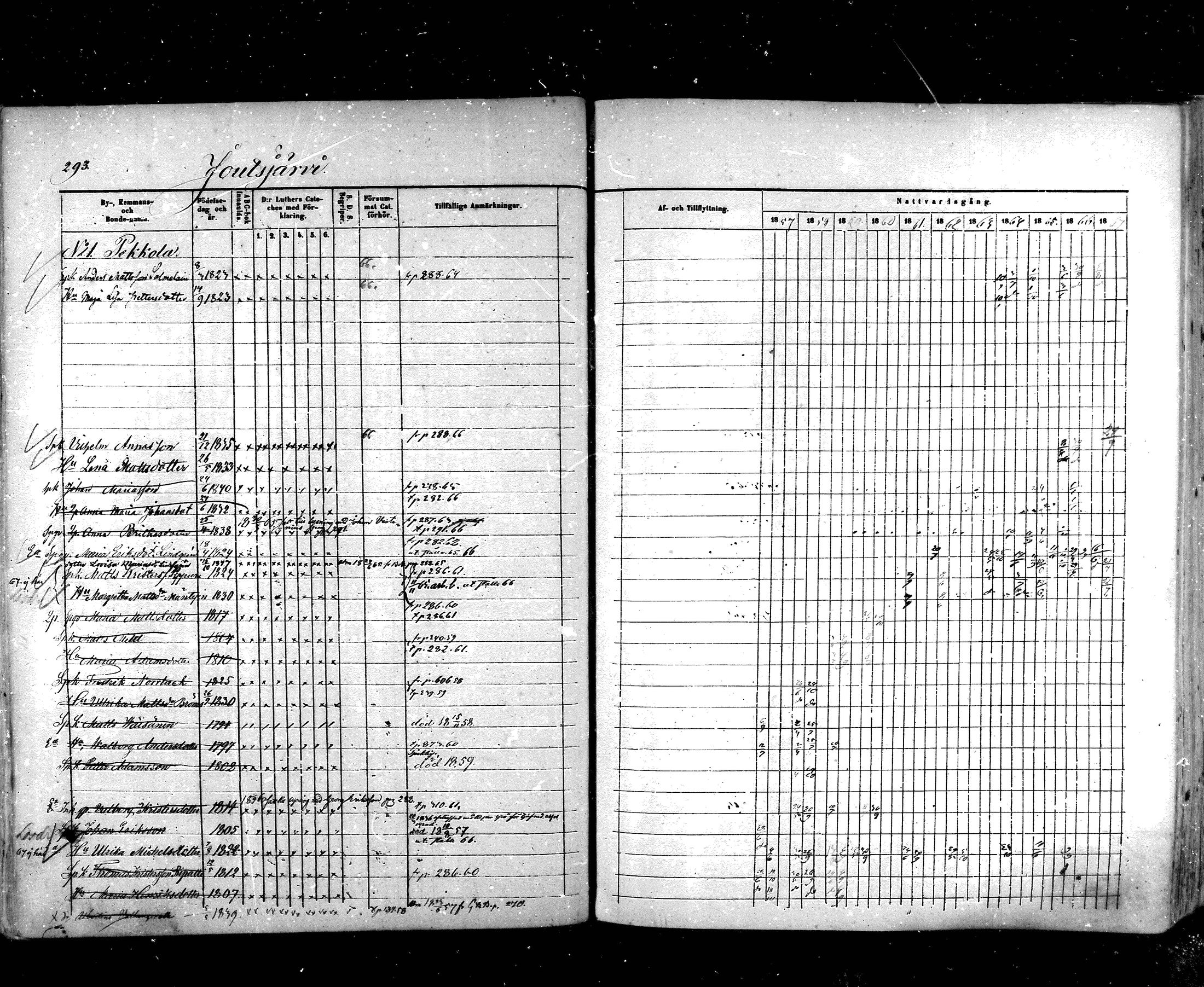 [ ../kirjat/Kirkonkirjat/hartola/rippikirja_1857-1867_mko1-29/kuvat/271.jpg ]