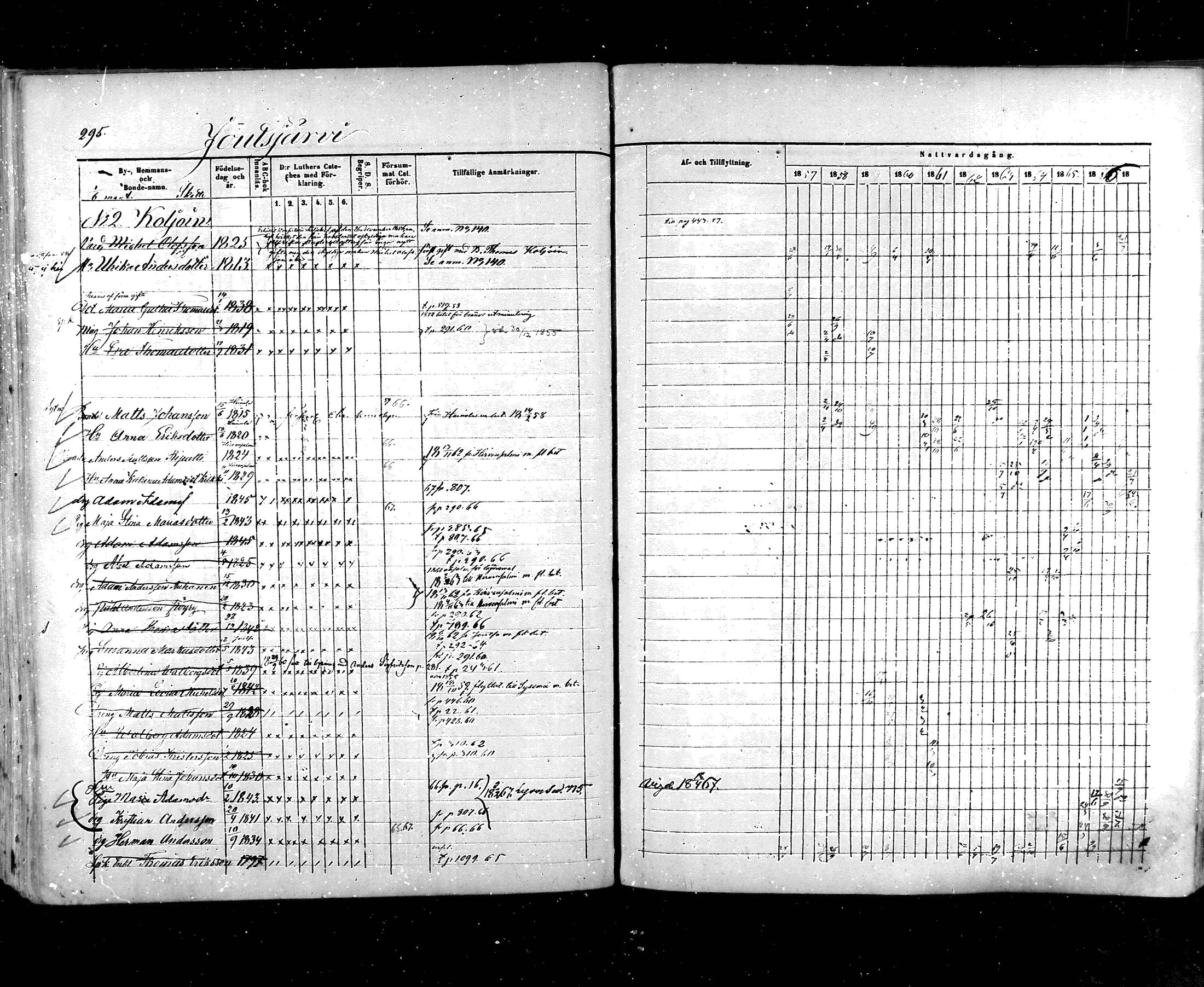 [ ../kirjat/Kirkonkirjat/hartola/rippikirja_1857-1867_mko1-29/kuvat/273.jpg ]