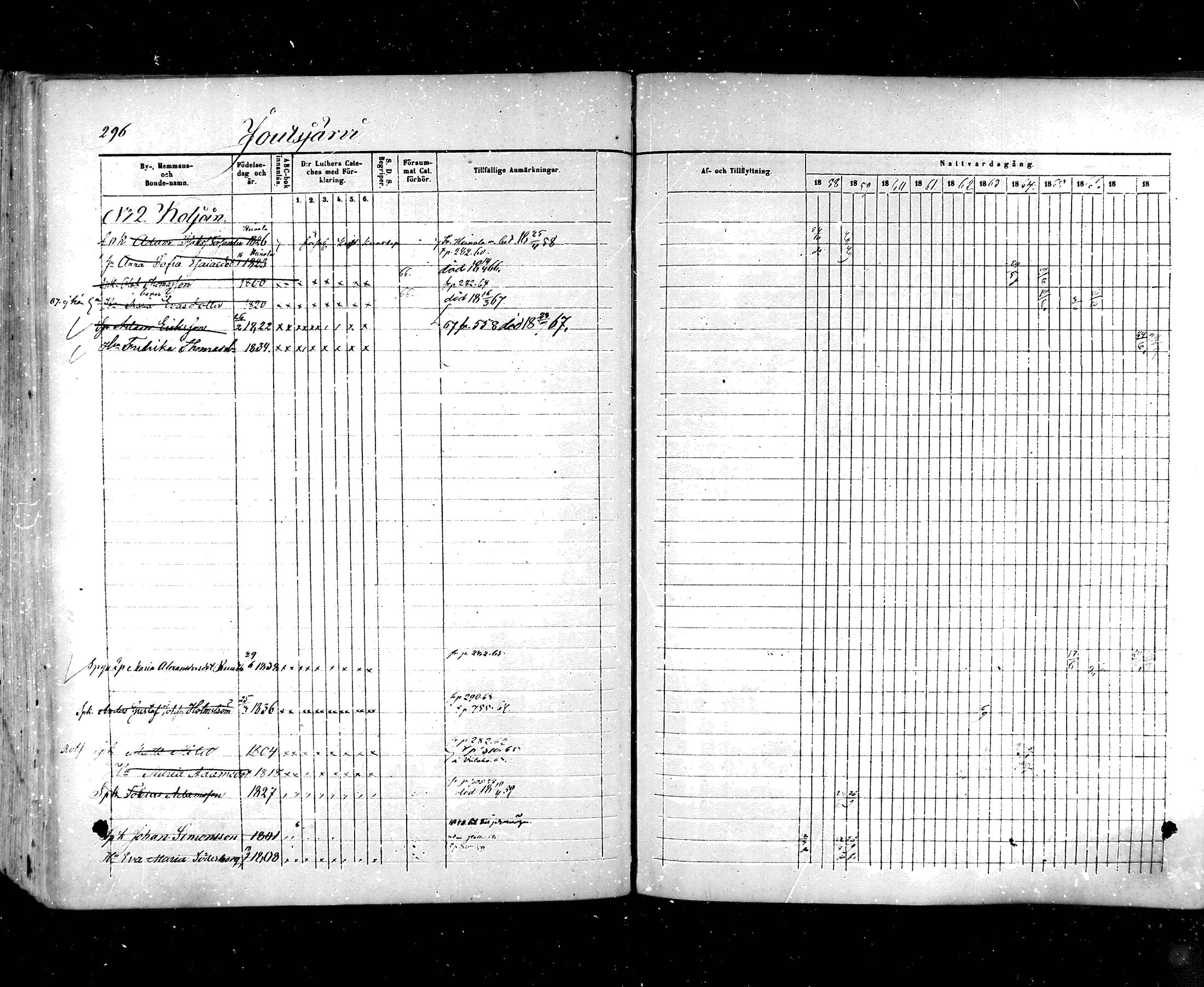 [ ../kirjat/Kirkonkirjat/hartola/rippikirja_1857-1867_mko1-29/kuvat/274.jpg ]
