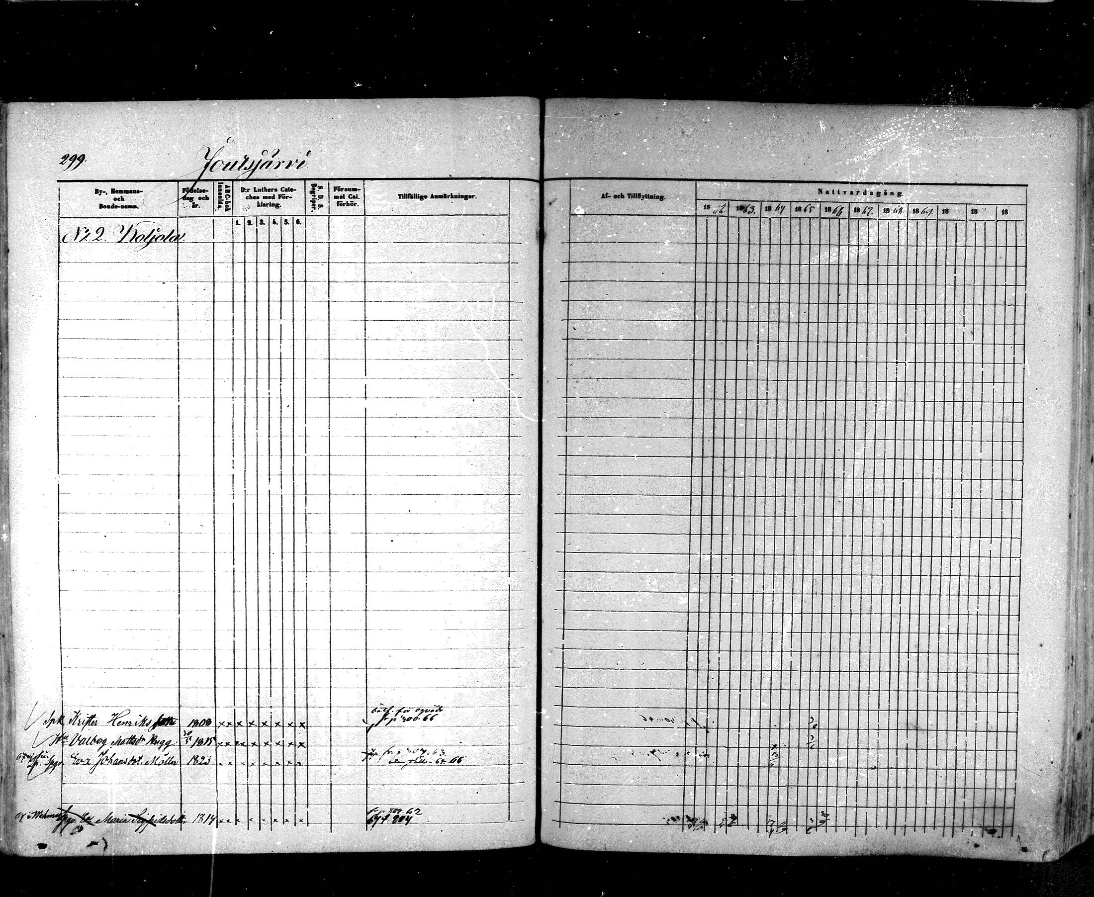 [ ../kirjat/Kirkonkirjat/hartola/rippikirja_1857-1867_mko1-29/kuvat/277.jpg ]