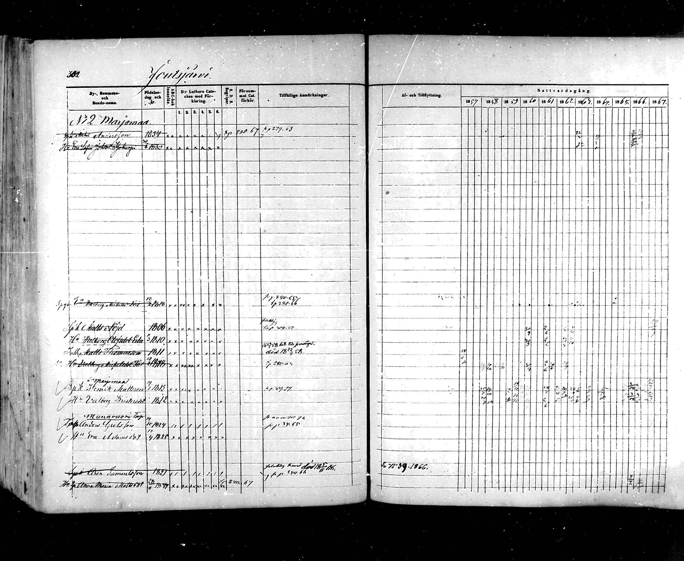 [ ../kirjat/Kirkonkirjat/hartola/rippikirja_1857-1867_mko1-29/kuvat/280.jpg ]