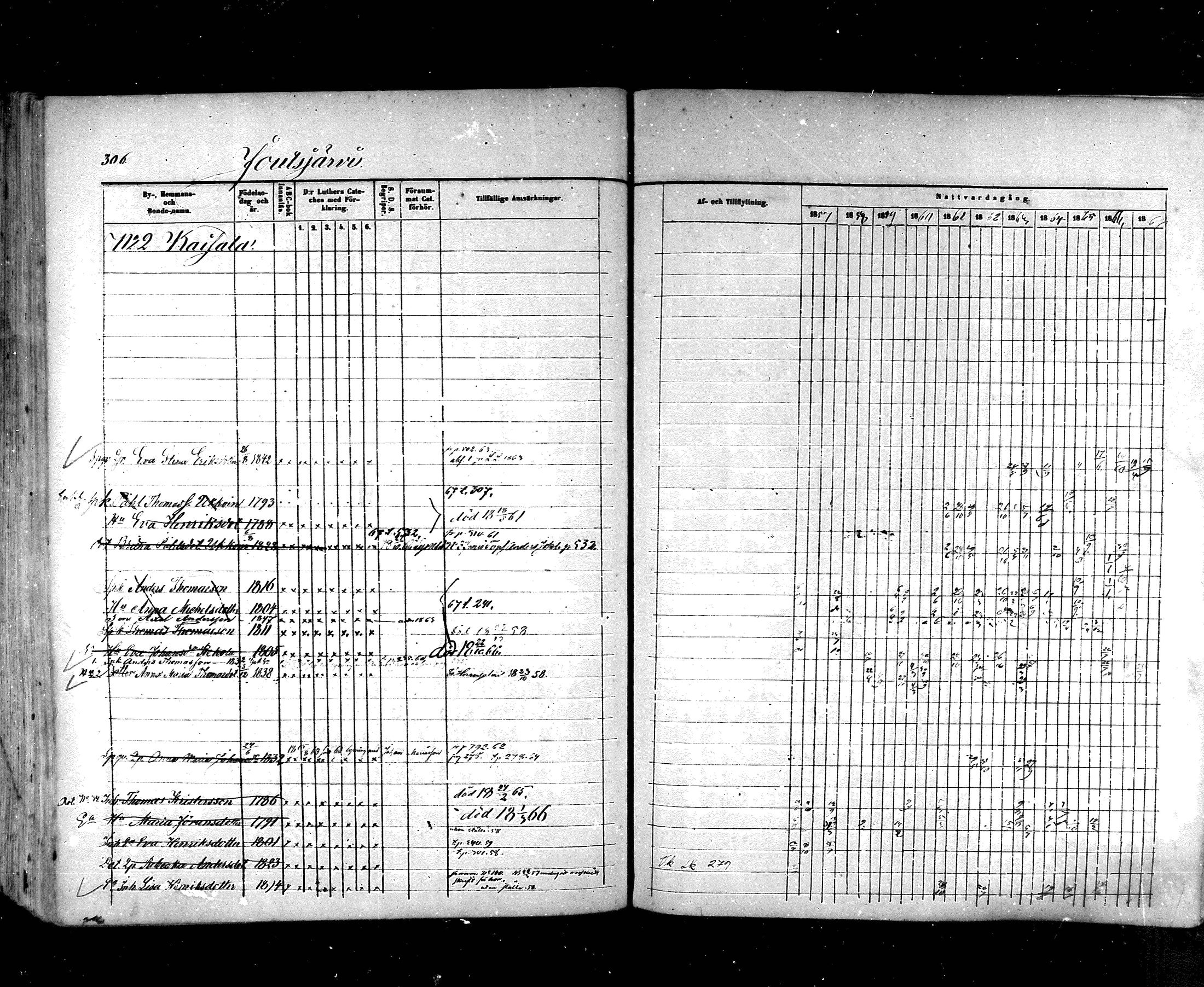 [ ../kirjat/Kirkonkirjat/hartola/rippikirja_1857-1867_mko1-29/kuvat/284.jpg ]