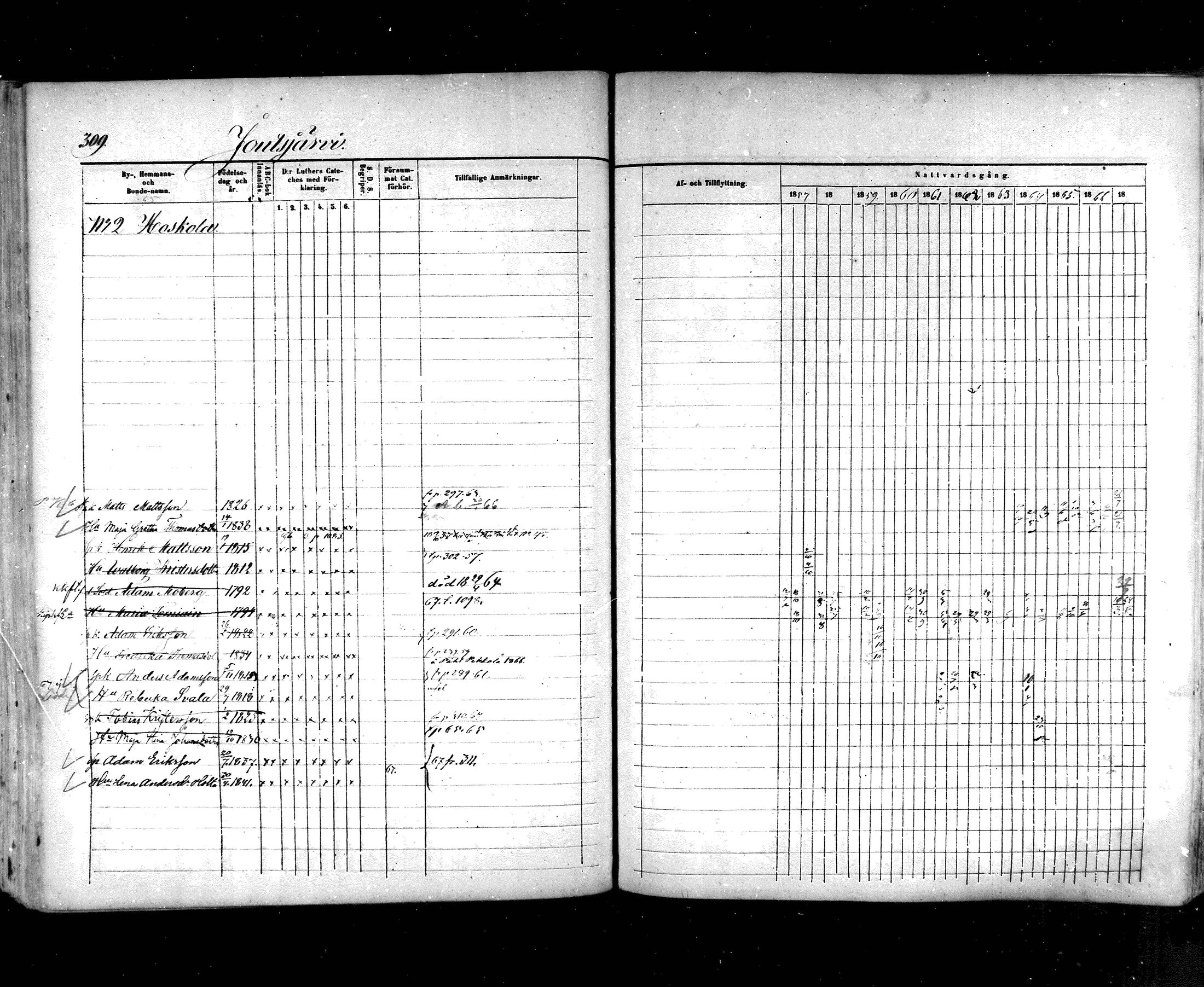 [ ../kirjat/Kirkonkirjat/hartola/rippikirja_1857-1867_mko1-29/kuvat/287.jpg ]