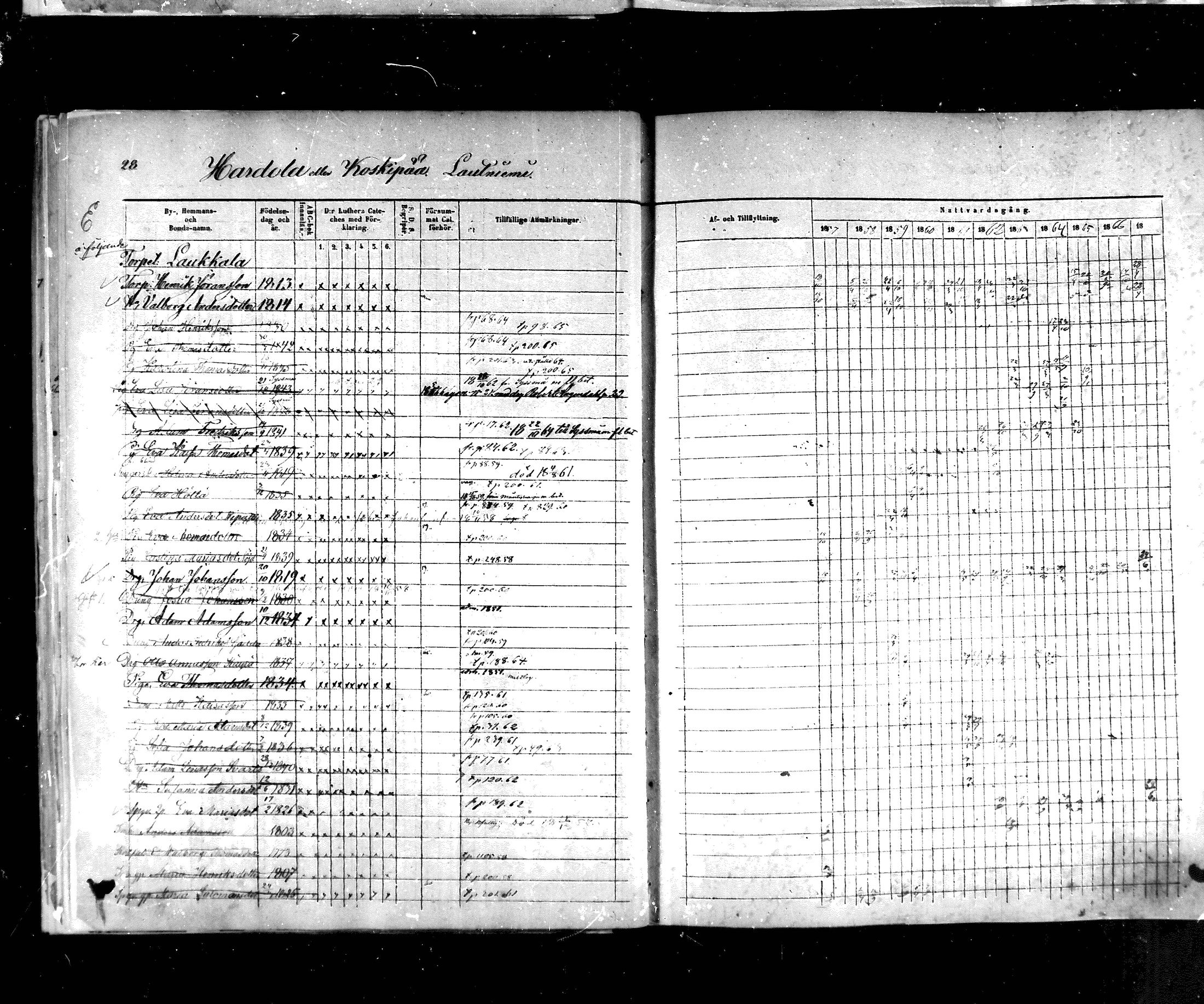 [ ../kirjat/Kirkonkirjat/hartola/rippikirja_1857-1867_mko1-29/kuvat/29.jpg ]