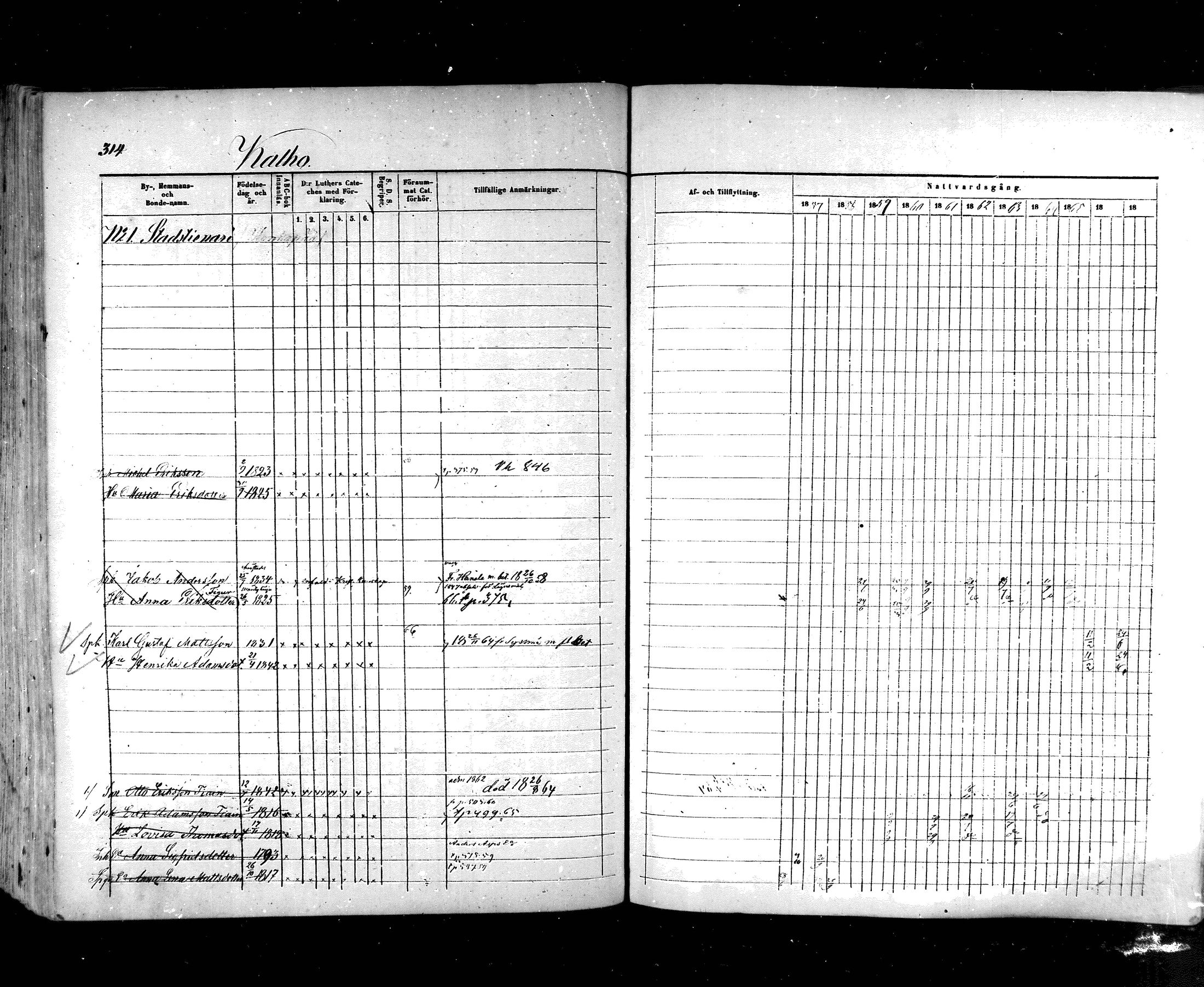 [ ../kirjat/Kirkonkirjat/hartola/rippikirja_1857-1867_mko1-29/kuvat/291.jpg ]