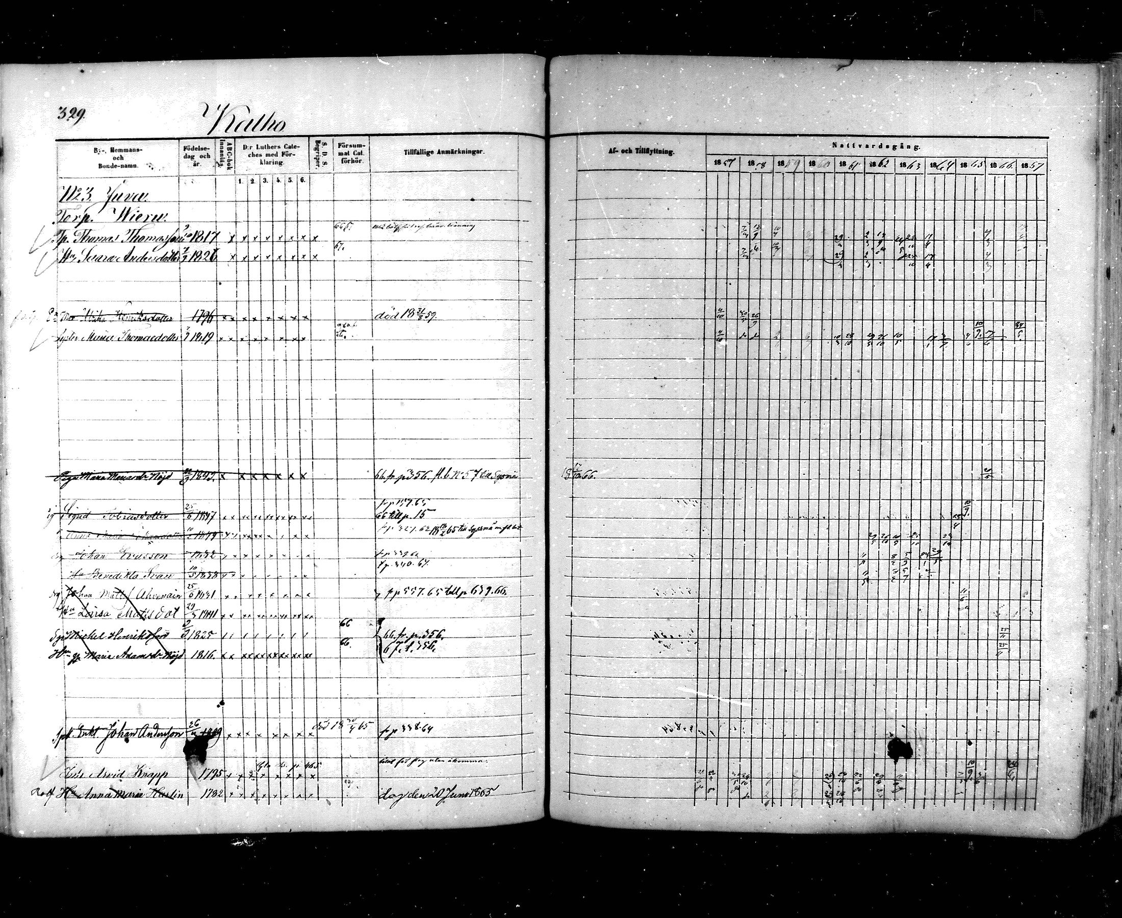 [ ../kirjat/Kirkonkirjat/hartola/rippikirja_1857-1867_mko1-29/kuvat/306.jpg ]