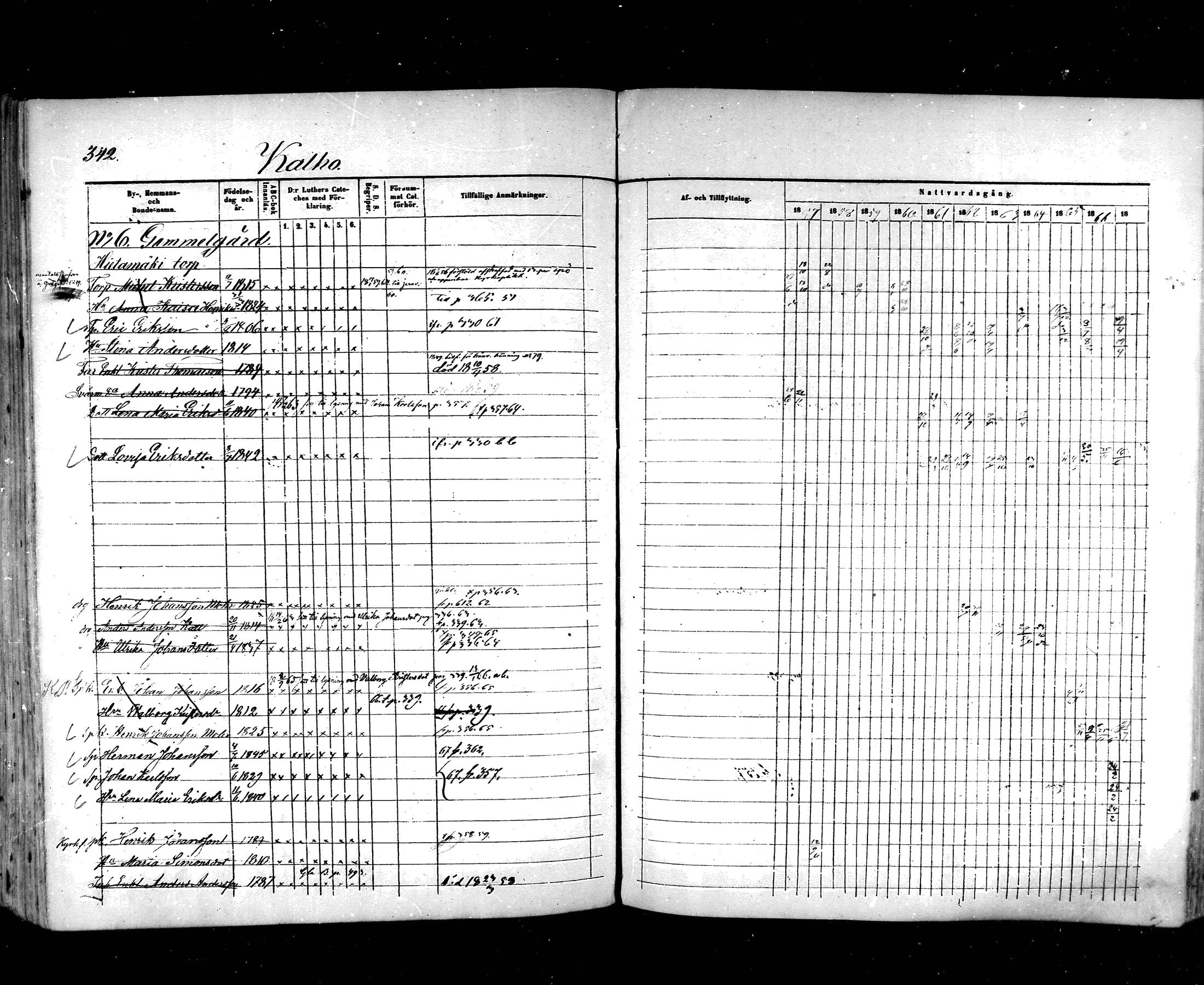 [ ../kirjat/Kirkonkirjat/hartola/rippikirja_1857-1867_mko1-29/kuvat/319.jpg ]