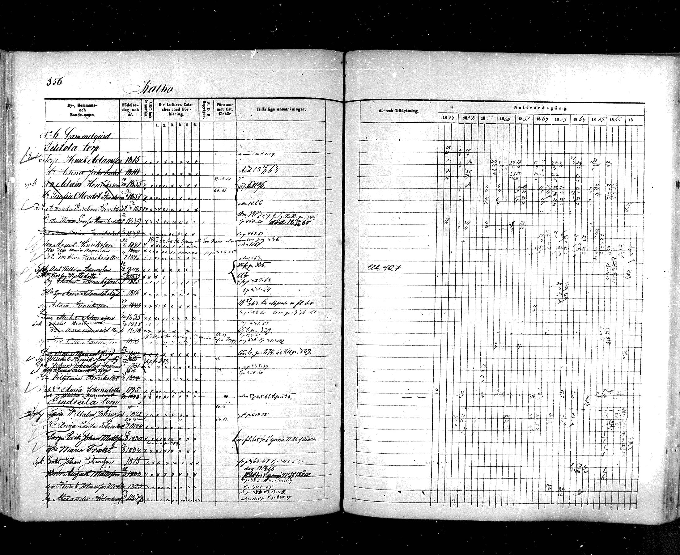 [ ../kirjat/Kirkonkirjat/hartola/rippikirja_1857-1867_mko1-29/kuvat/333.jpg ]