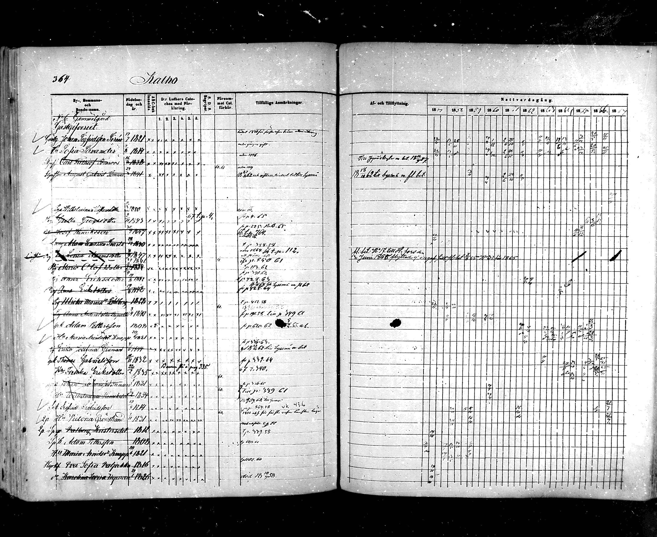 [ ../kirjat/Kirkonkirjat/hartola/rippikirja_1857-1867_mko1-29/kuvat/341.jpg ]