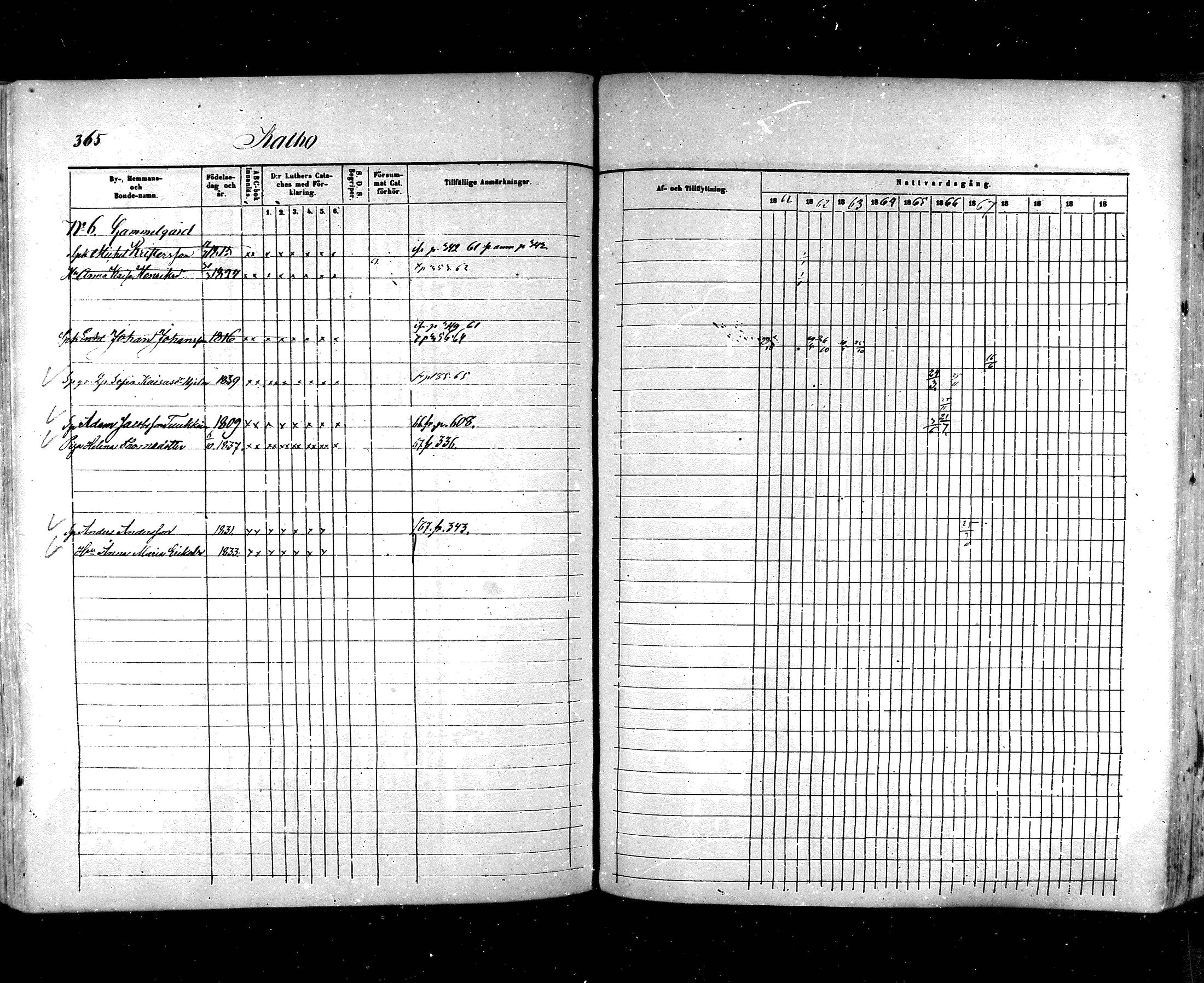 [ ../kirjat/Kirkonkirjat/hartola/rippikirja_1857-1867_mko1-29/kuvat/342.jpg ]