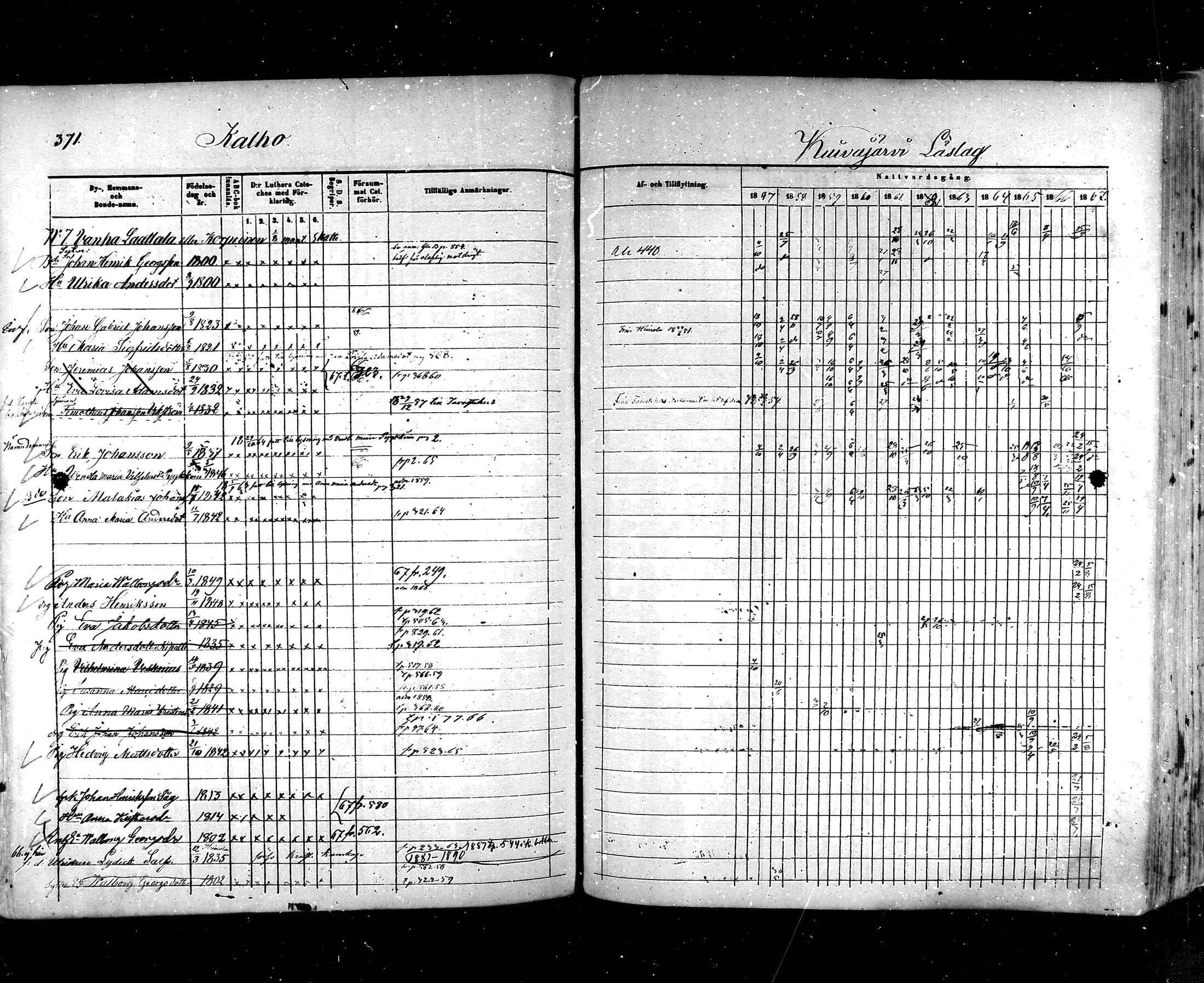 [ ../kirjat/Kirkonkirjat/hartola/rippikirja_1857-1867_mko1-29/kuvat/348.jpg ]