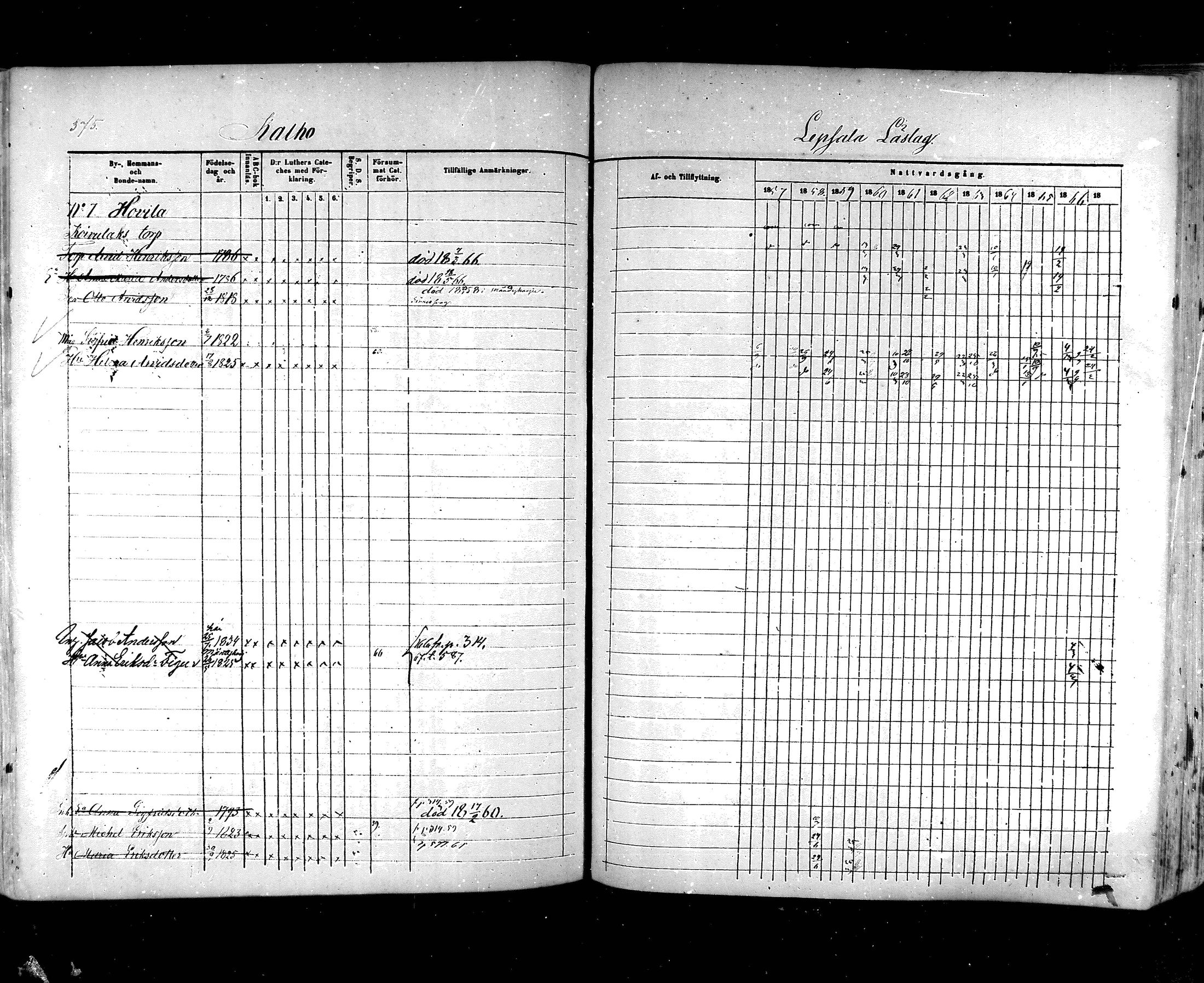 [ ../kirjat/Kirkonkirjat/hartola/rippikirja_1857-1867_mko1-29/kuvat/352.jpg ]