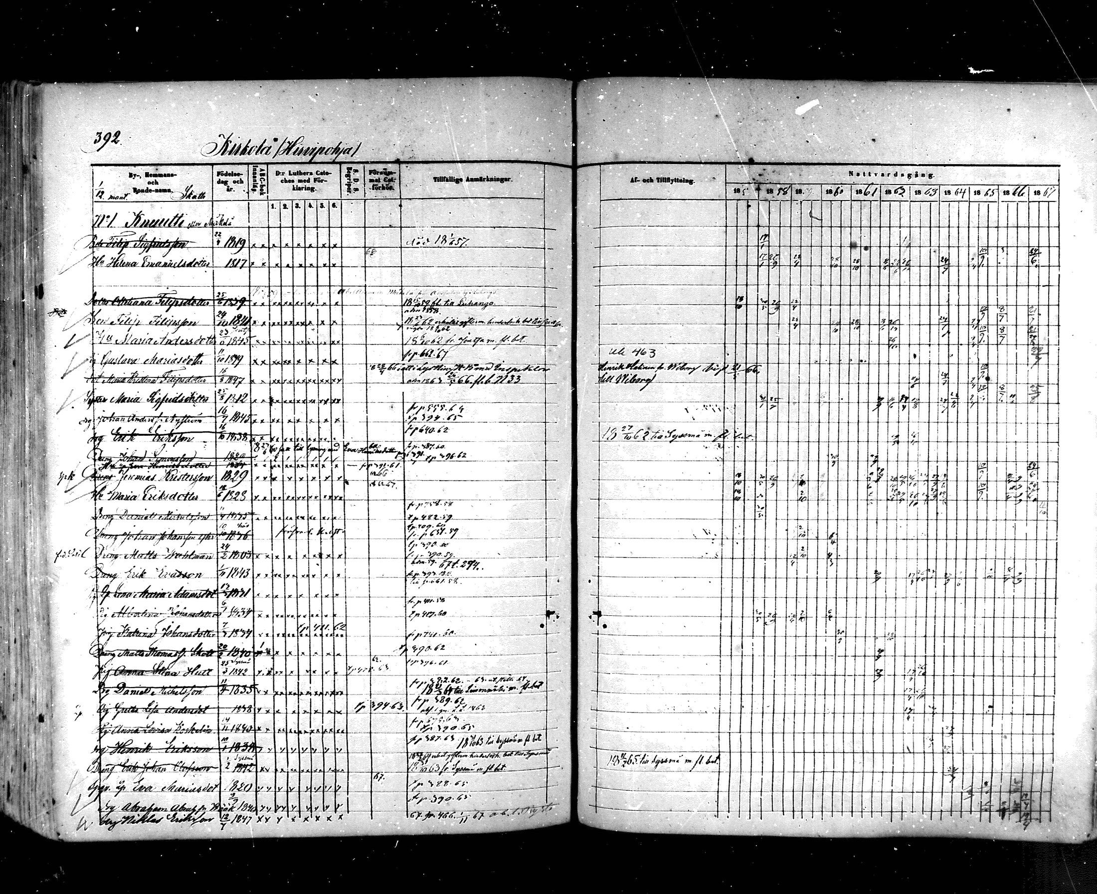 [ ../kirjat/Kirkonkirjat/hartola/rippikirja_1857-1867_mko1-29/kuvat/368.jpg ]