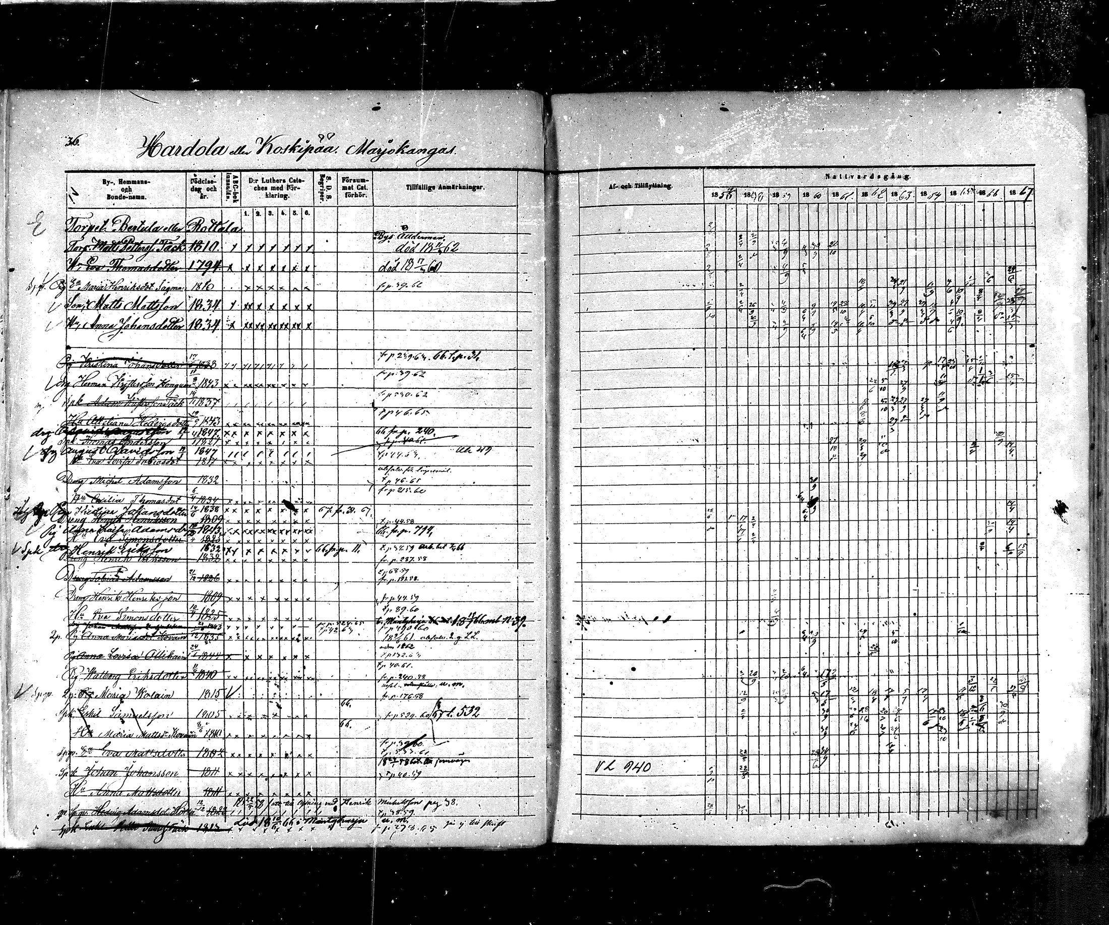 [ ../kirjat/Kirkonkirjat/hartola/rippikirja_1857-1867_mko1-29/kuvat/37.jpg ]