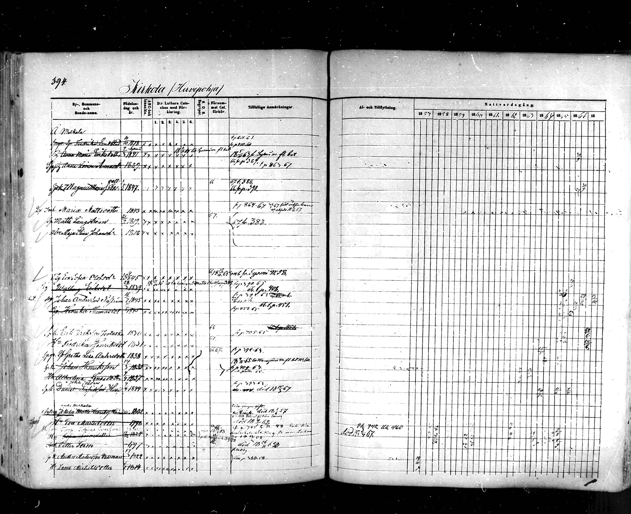 [ ../kirjat/Kirkonkirjat/hartola/rippikirja_1857-1867_mko1-29/kuvat/370.jpg ]