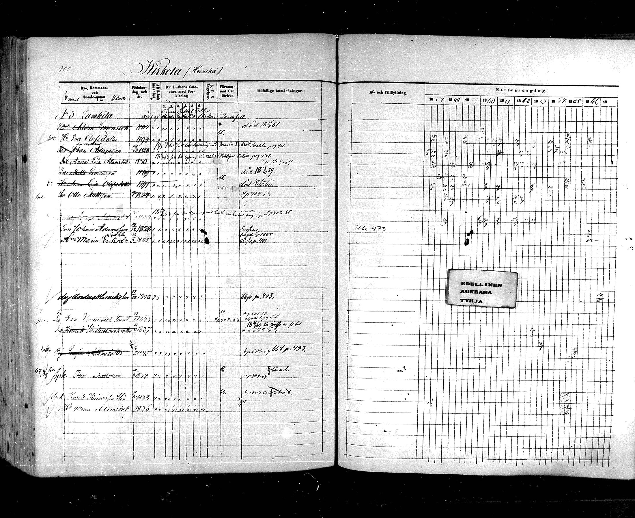 [ ../kirjat/Kirkonkirjat/hartola/rippikirja_1857-1867_mko1-29/kuvat/375.jpg ]