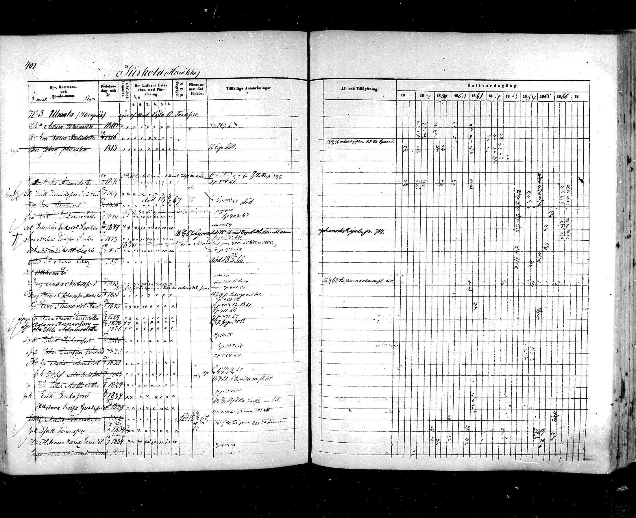 [ ../kirjat/Kirkonkirjat/hartola/rippikirja_1857-1867_mko1-29/kuvat/376.jpg ]