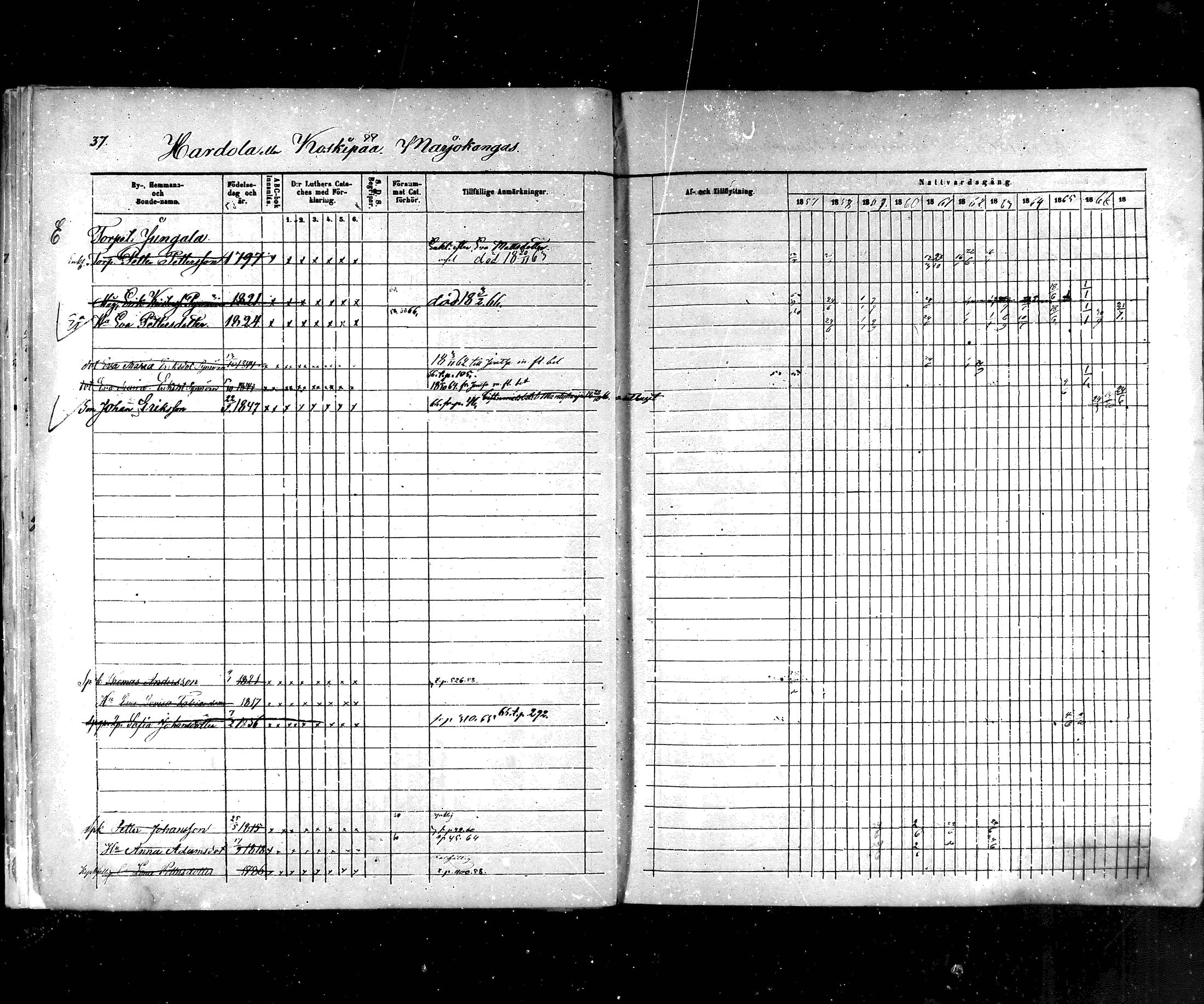 [ ../kirjat/Kirkonkirjat/hartola/rippikirja_1857-1867_mko1-29/kuvat/38.jpg ]