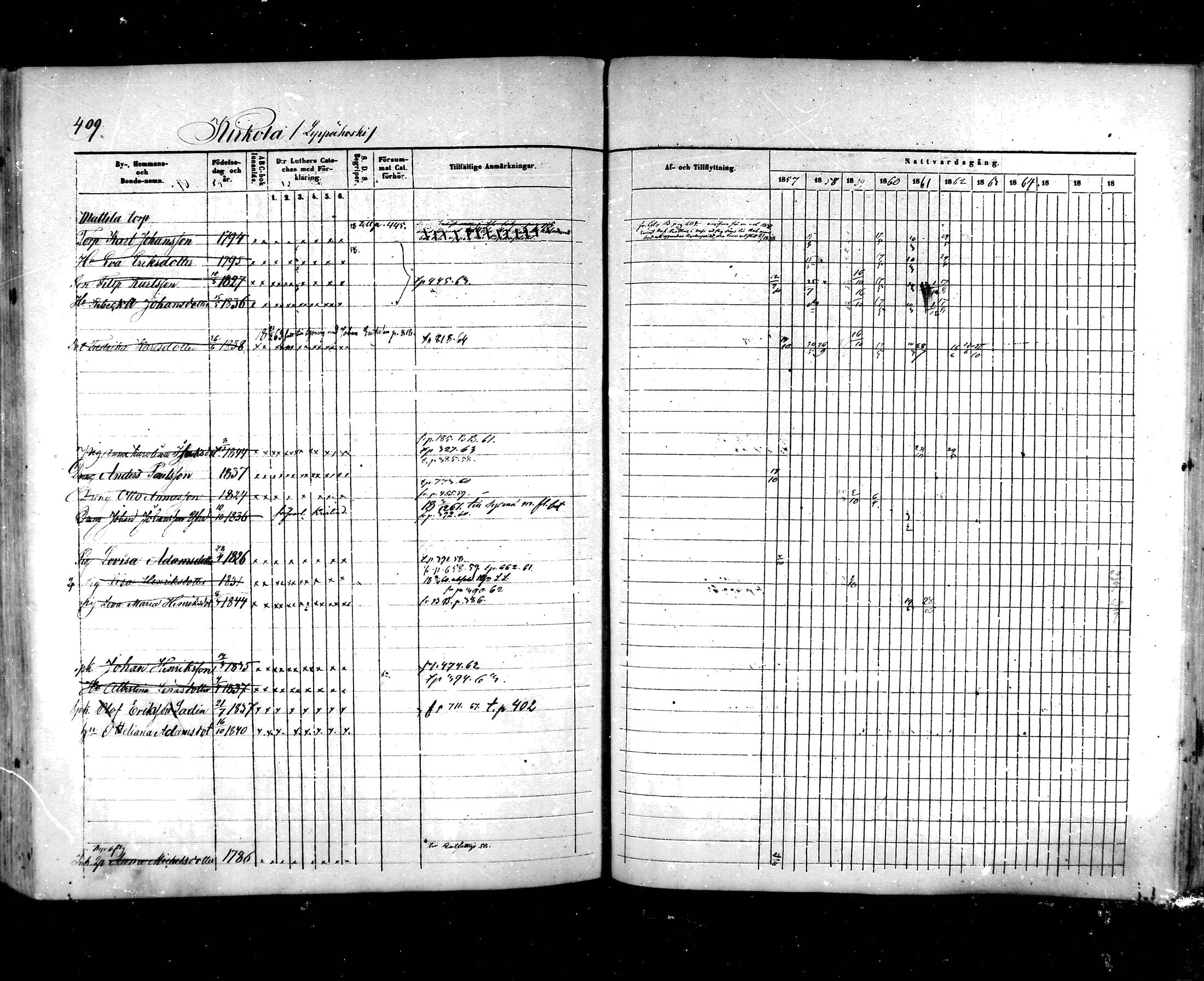 [ ../kirjat/Kirkonkirjat/hartola/rippikirja_1857-1867_mko1-29/kuvat/384.jpg ]