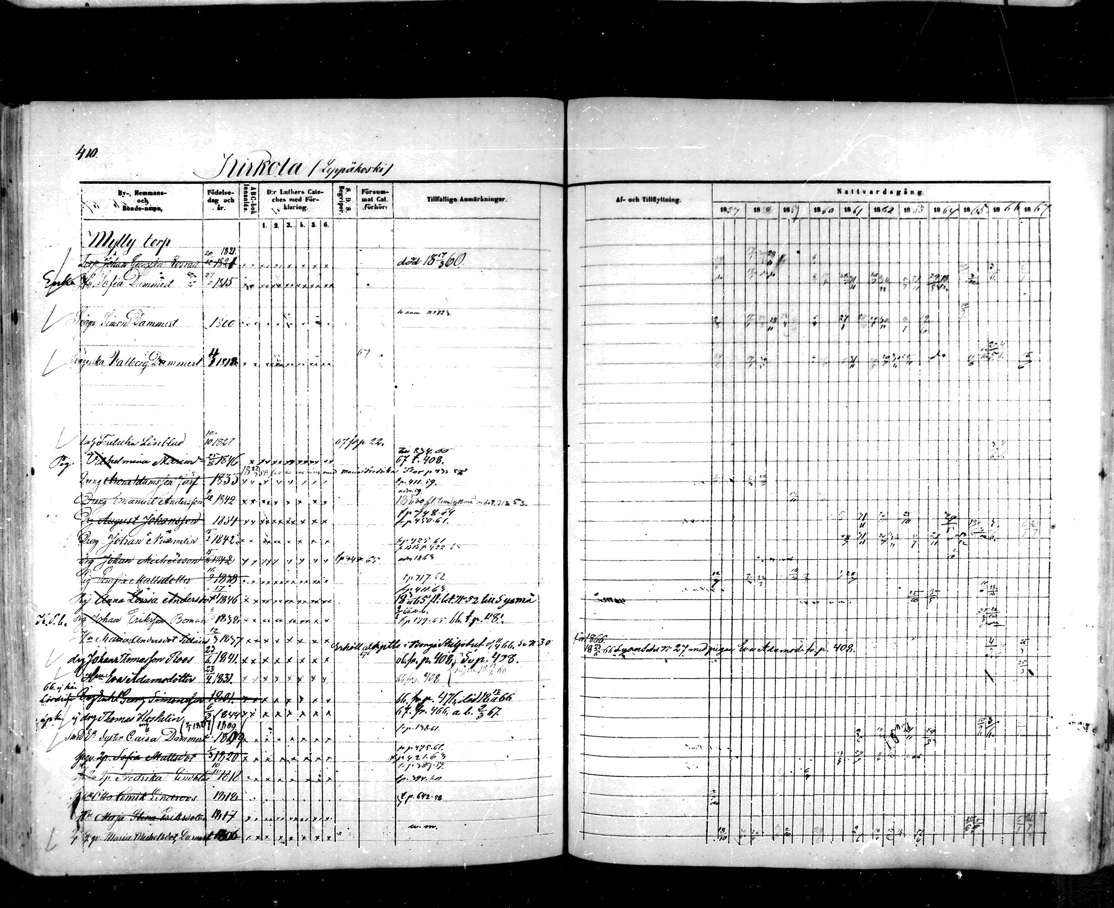 [ ../kirjat/Kirkonkirjat/hartola/rippikirja_1857-1867_mko1-29/kuvat/385.jpg ]